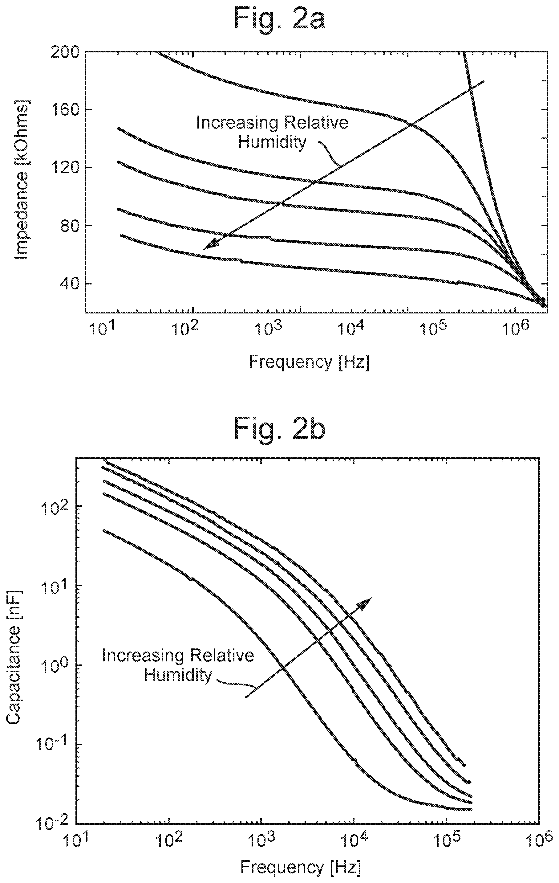 Patent US12326432 Figure 4 – Electrical sensing of gases in packaged products and monitoring freshness or condition of perishable products