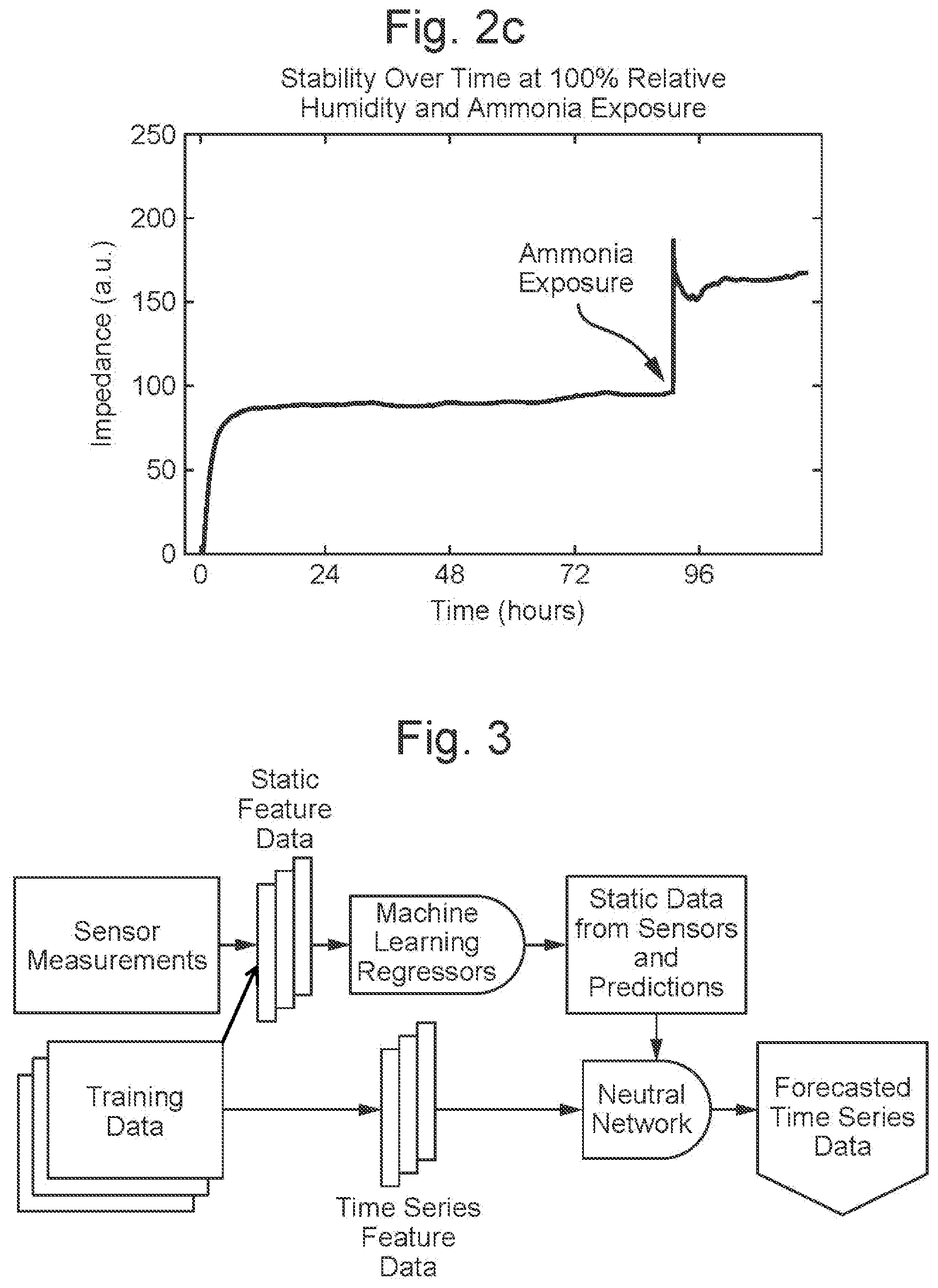 Patent US12326432 Figure 5 – Electrical sensing of gases in packaged products and monitoring freshness or condition of perishable products