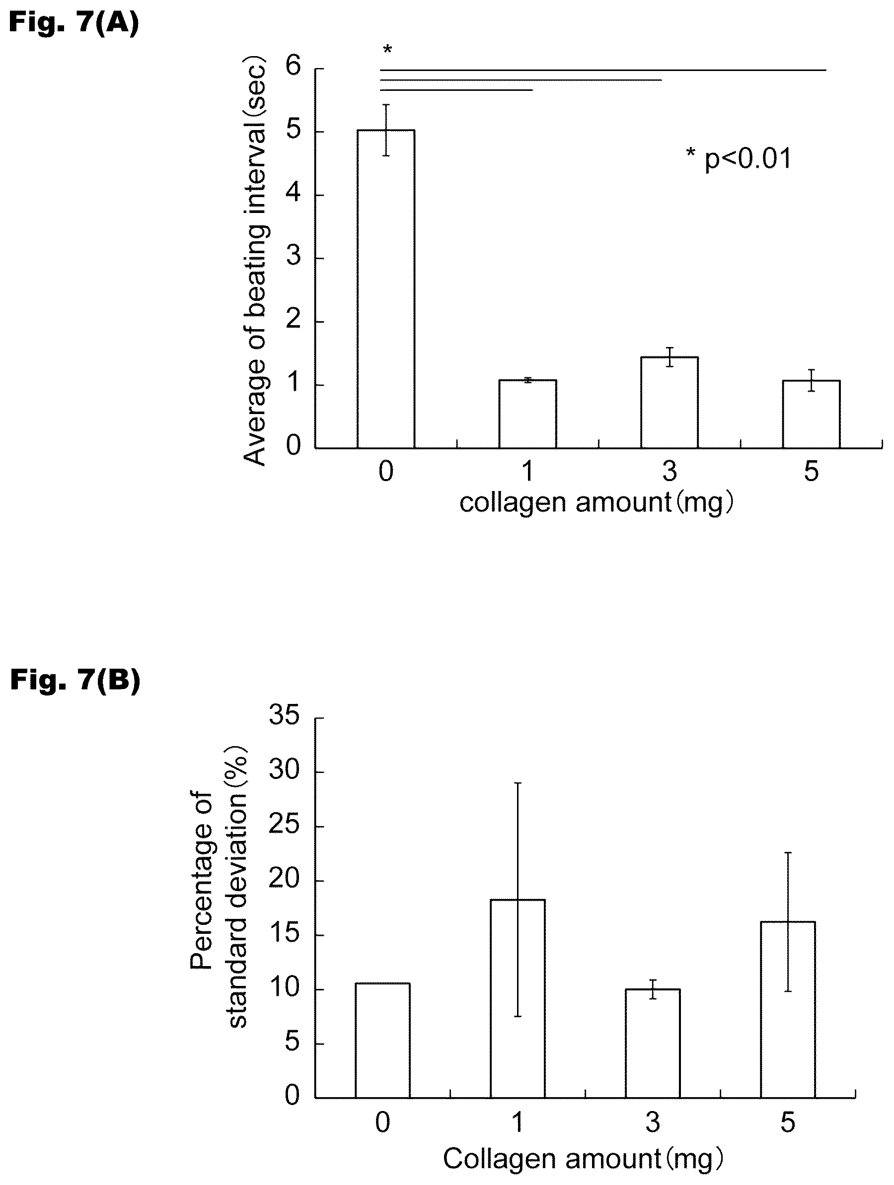 Patent US12326433 Figure 7 – Abnormal cardiac rhythm myocardial model and method for producing same, agent for forming abnormal cardiac rhythm myocardial model, and method for evaluating drug efficacy of heart disease therapeutic