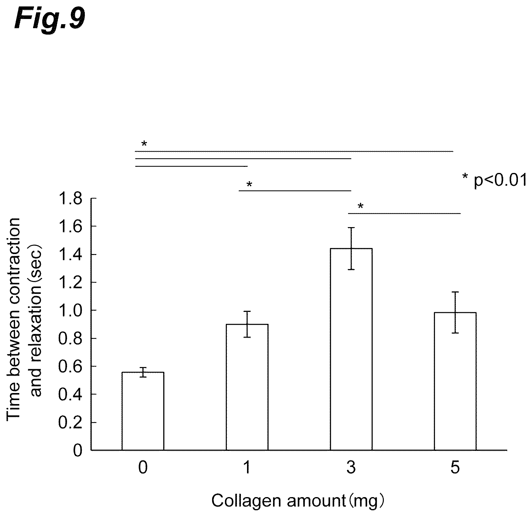 Patent US12326433 Figure 9 – Abnormal cardiac rhythm myocardial model and method for producing same, agent for forming abnormal cardiac rhythm myocardial model, and method for evaluating drug efficacy of heart disease therapeutic