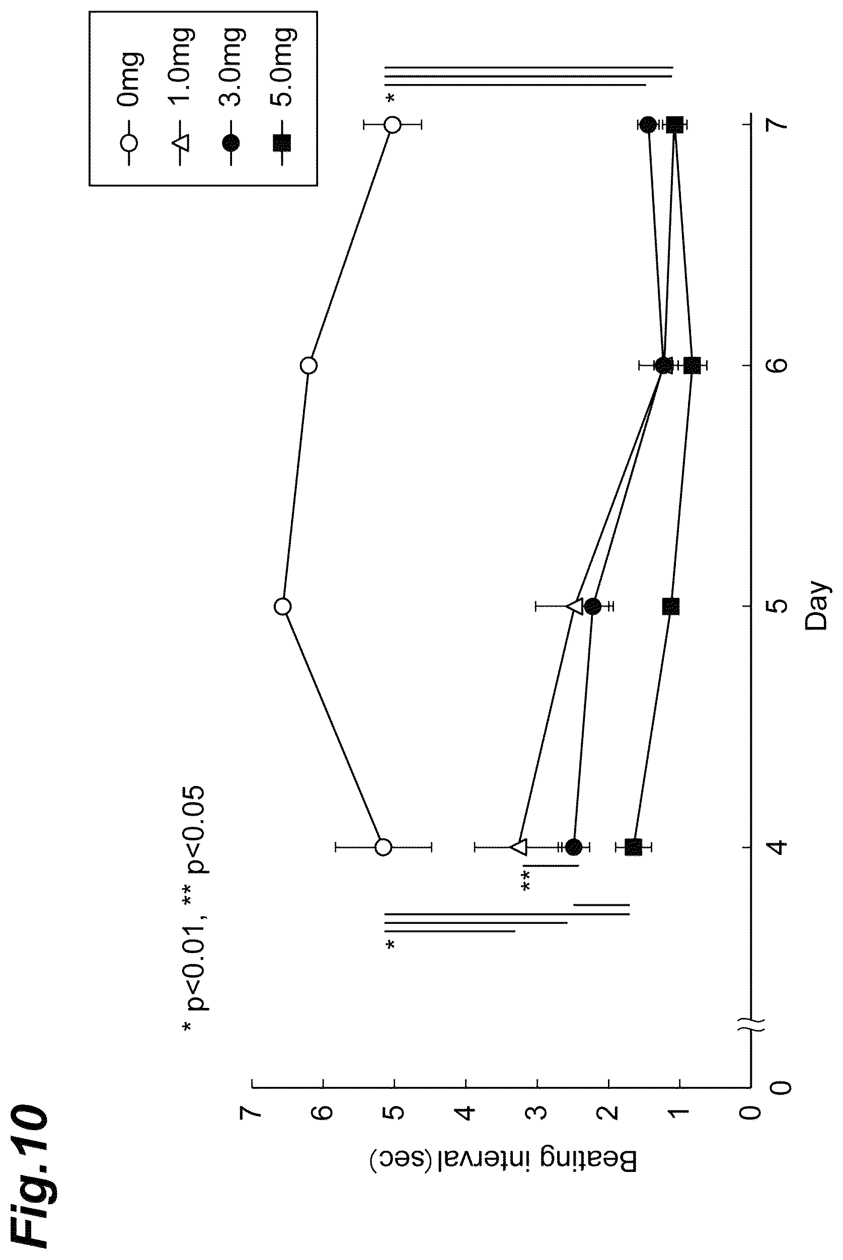 Patent US12326433 Figure 10 – Abnormal cardiac rhythm myocardial model and method for producing same, agent for forming abnormal cardiac rhythm myocardial model, and method for evaluating drug efficacy of heart disease therapeutic