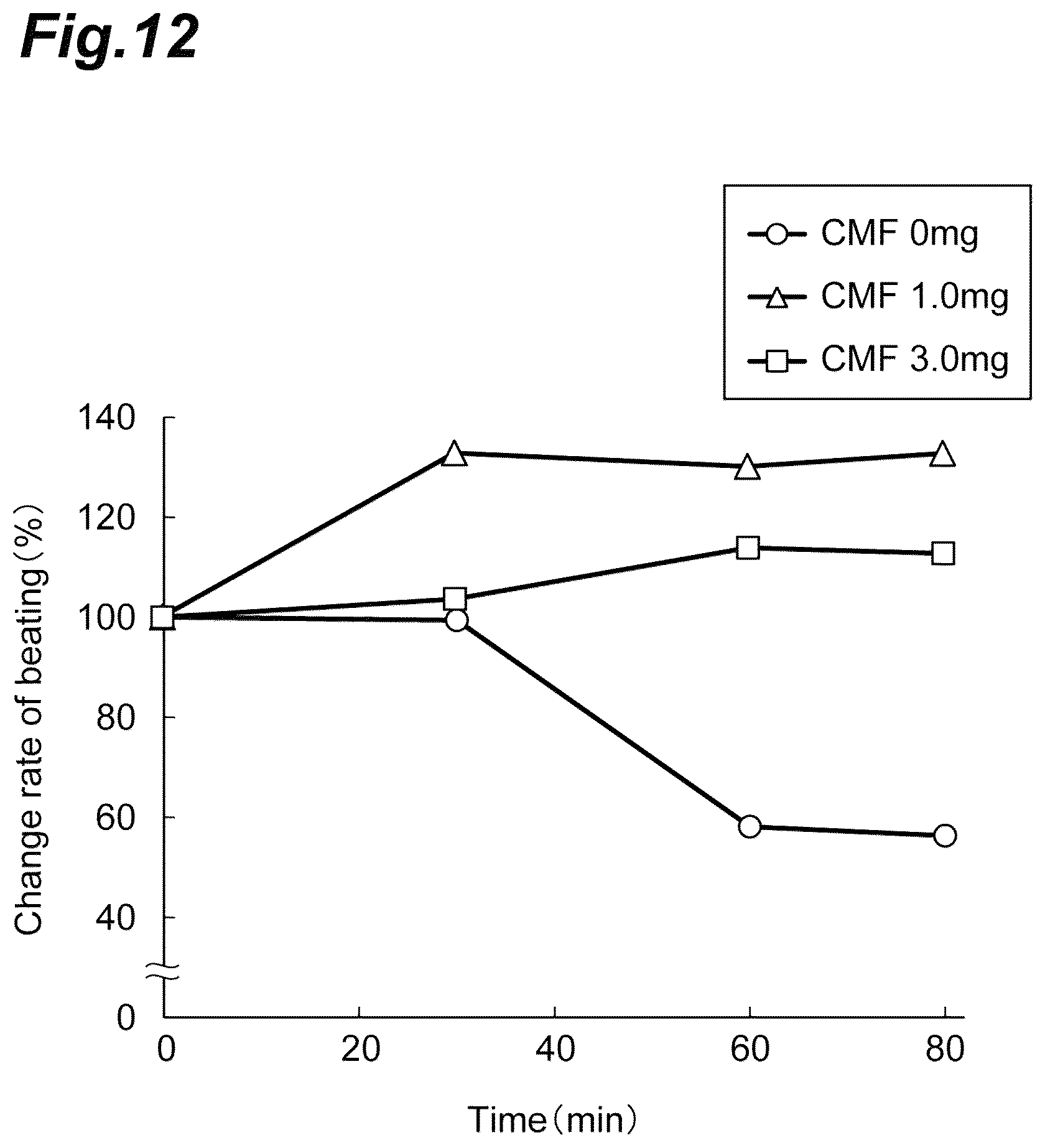 Patent US12326433 Figure 12 – Abnormal cardiac rhythm myocardial model and method for producing same, agent for forming abnormal cardiac rhythm myocardial model, and method for evaluating drug efficacy of heart disease therapeutic
