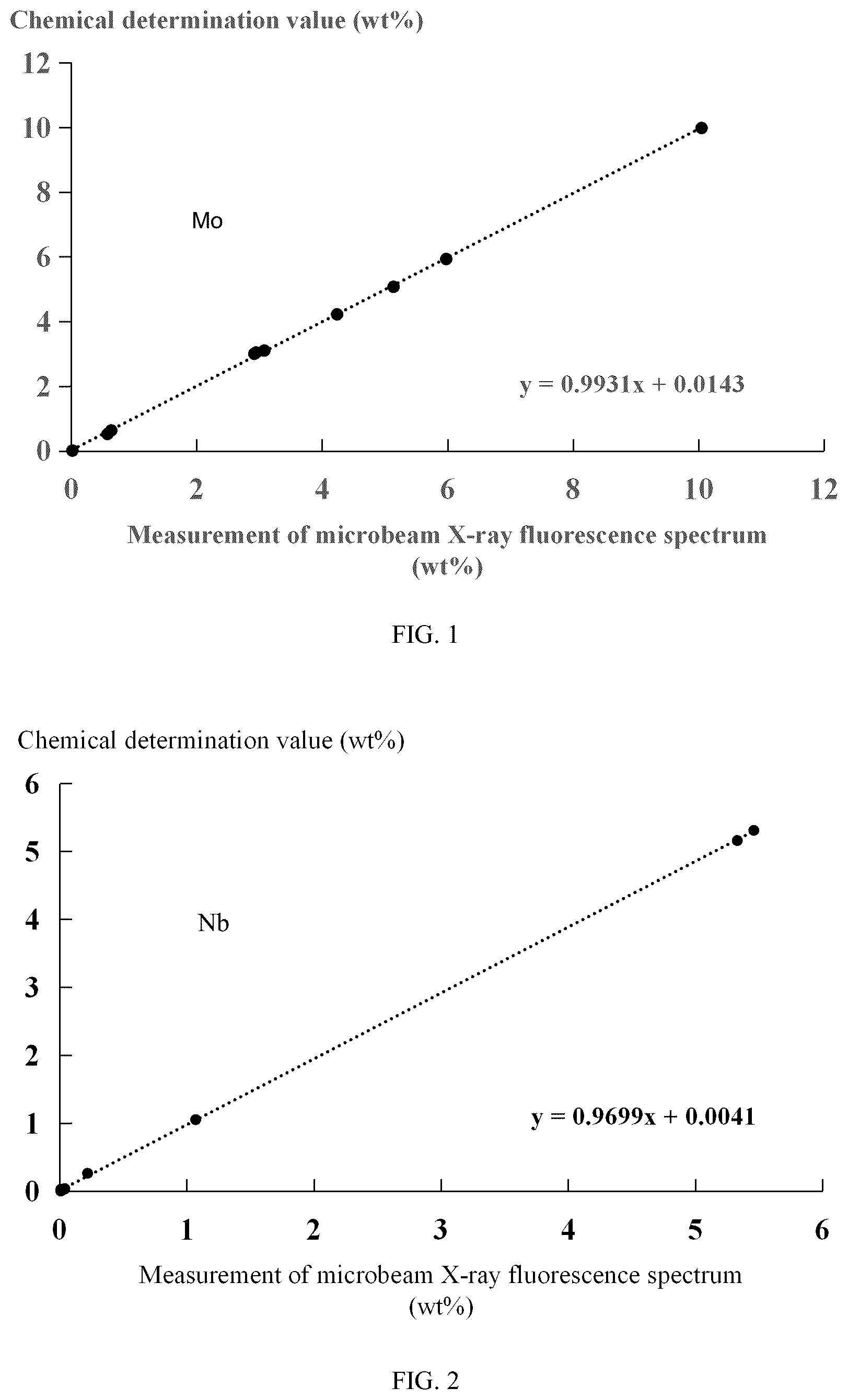 Patent US12326434 Figure 1 – Method for quantitatively characterizing dendrite segregation and dendrite spacing of high-temperature alloy ingot