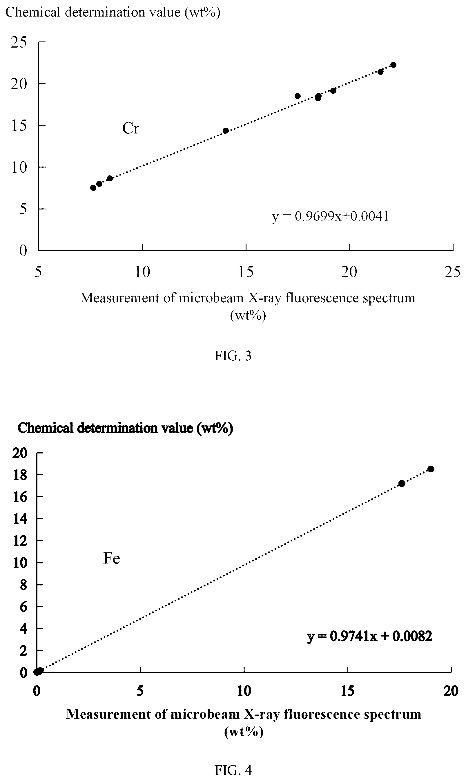 Patent US12326434 Figure 2 – Method for quantitatively characterizing dendrite segregation and dendrite spacing of high-temperature alloy ingot
