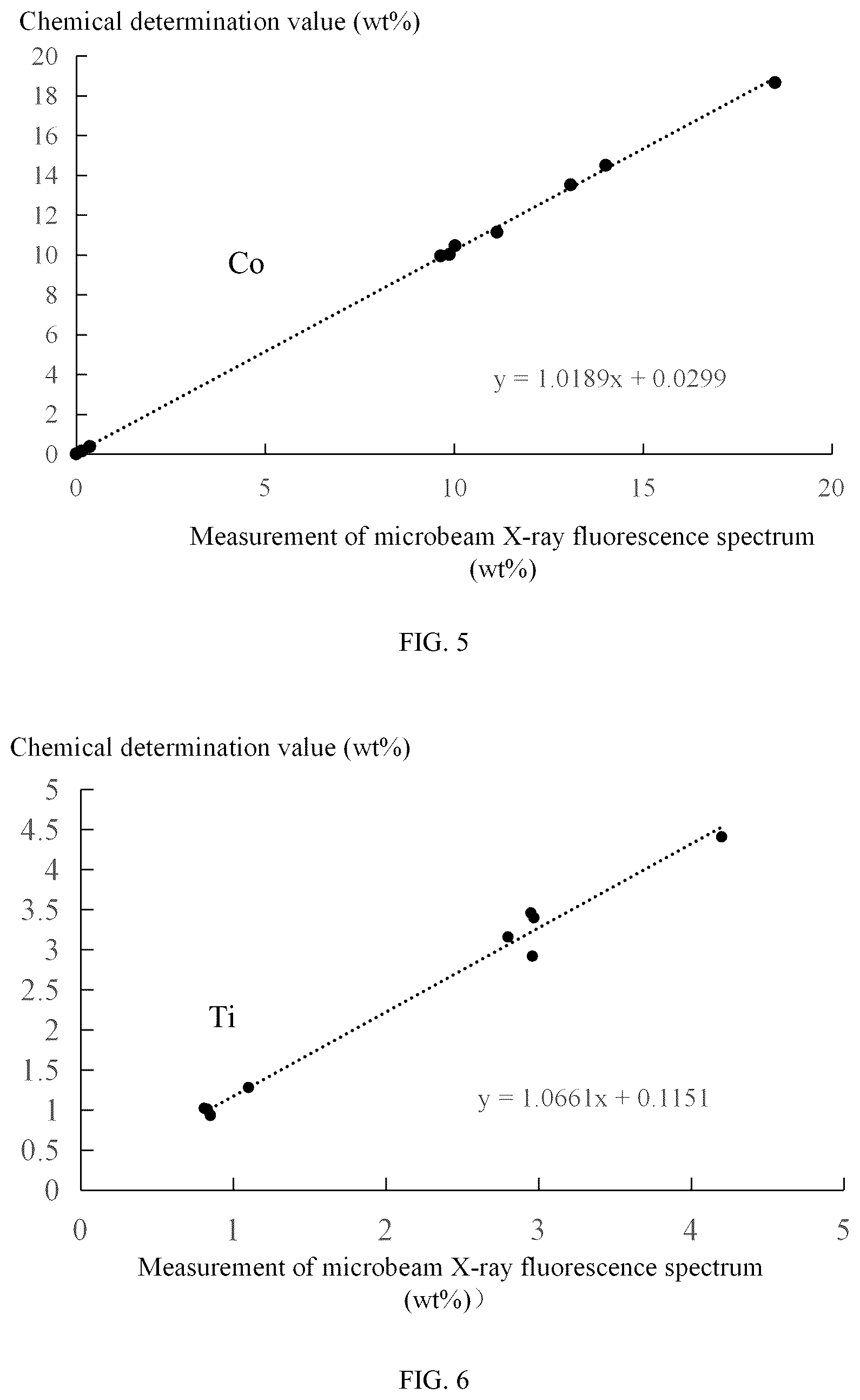 Patent US12326434 Figure 3 – Method for quantitatively characterizing dendrite segregation and dendrite spacing of high-temperature alloy ingot