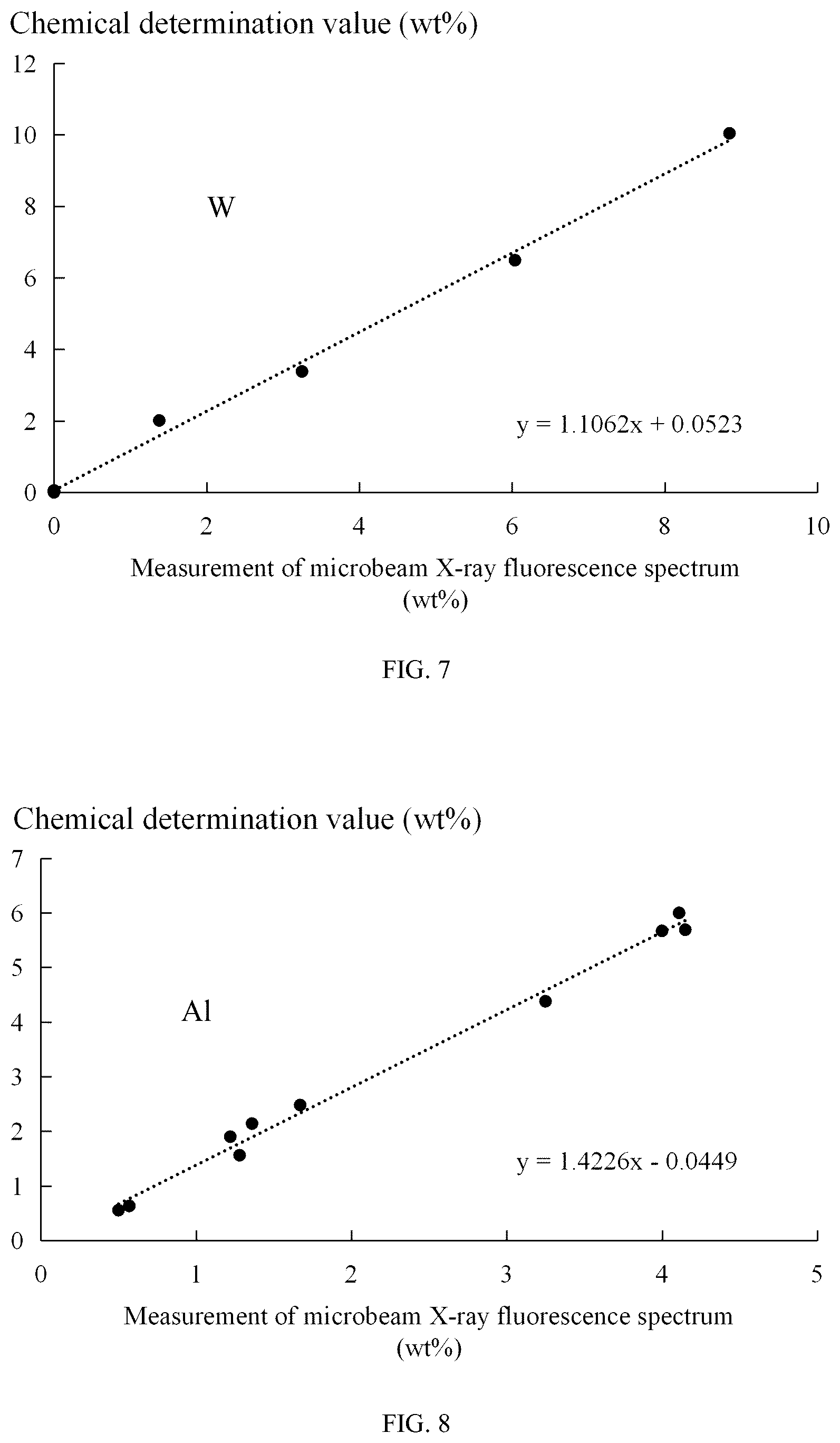 Patent US12326434 Figure 4 – Method for quantitatively characterizing dendrite segregation and dendrite spacing of high-temperature alloy ingot