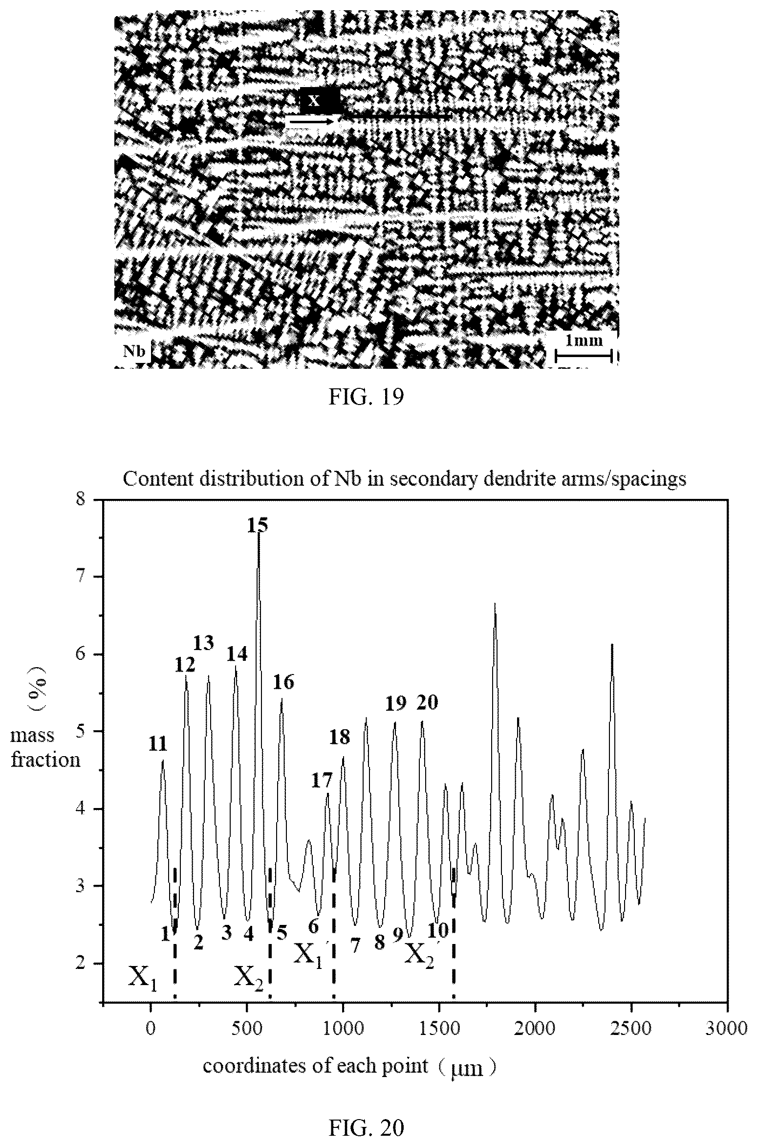 Patent US12326434 Figure 10 – Method for quantitatively characterizing dendrite segregation and dendrite spacing of high-temperature alloy ingot