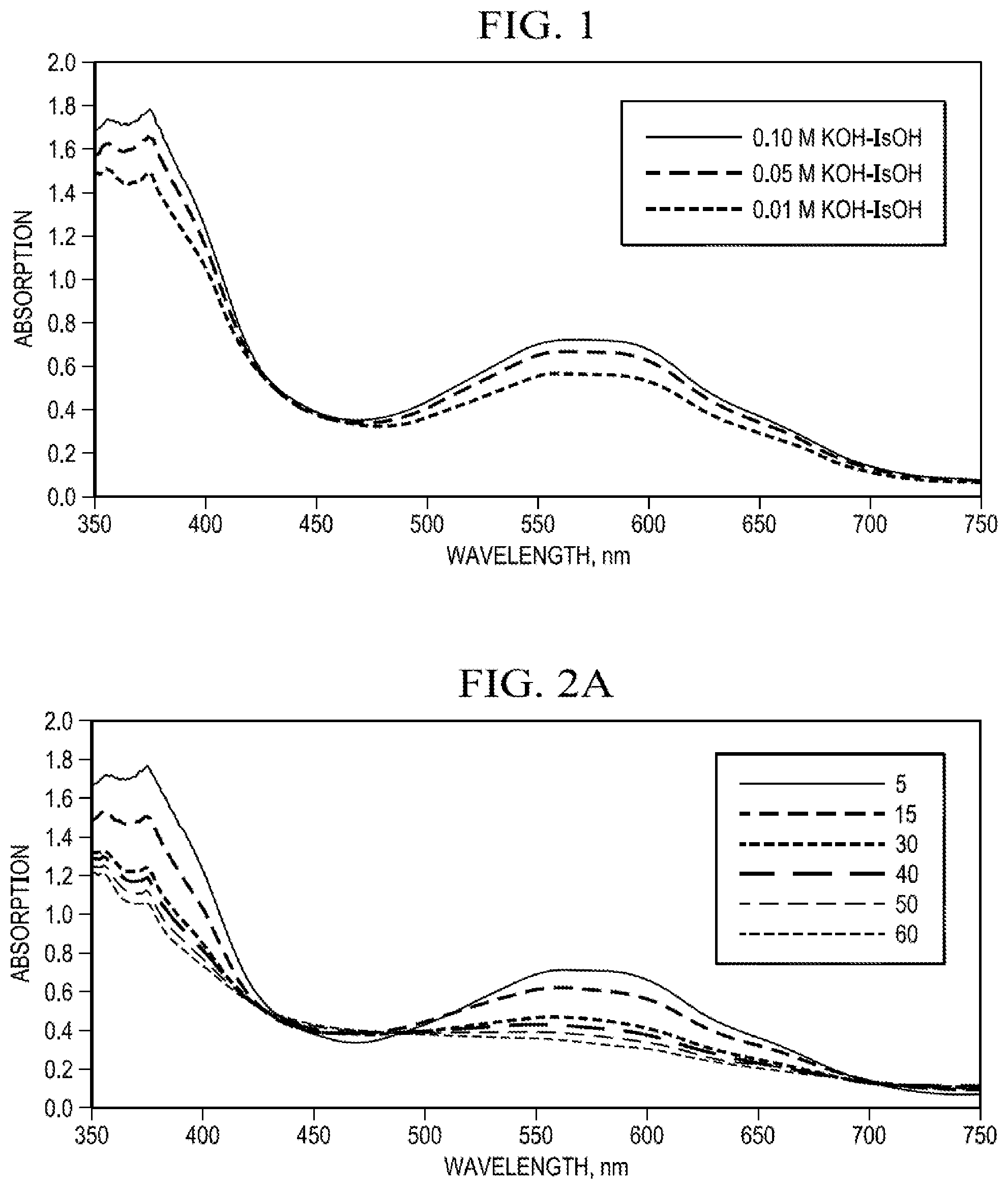 Patent US12326437 Figure 1 – Elemental sulfur analysis in fluids