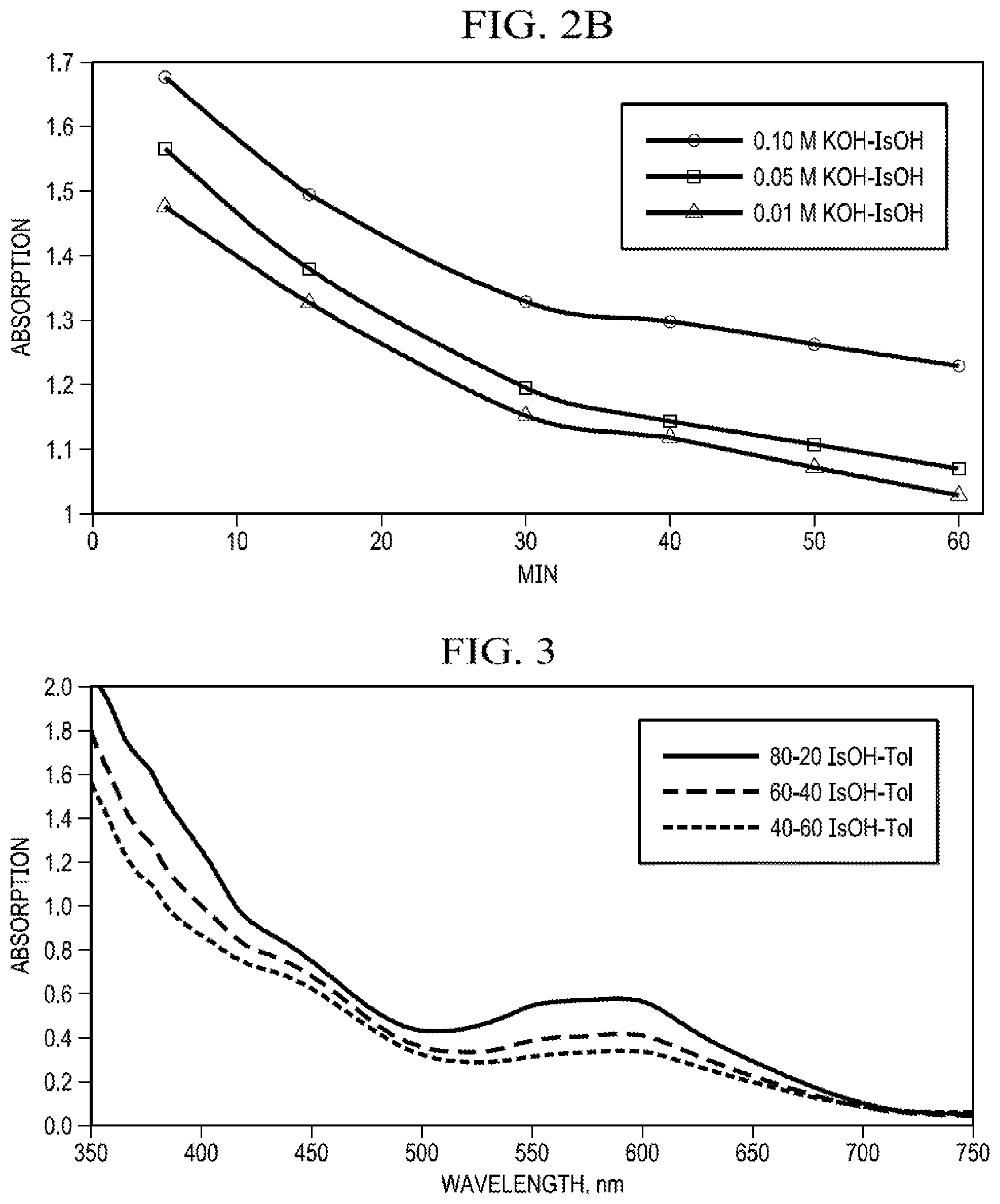 Patent US12326437 Figure 2 – Elemental sulfur analysis in fluids