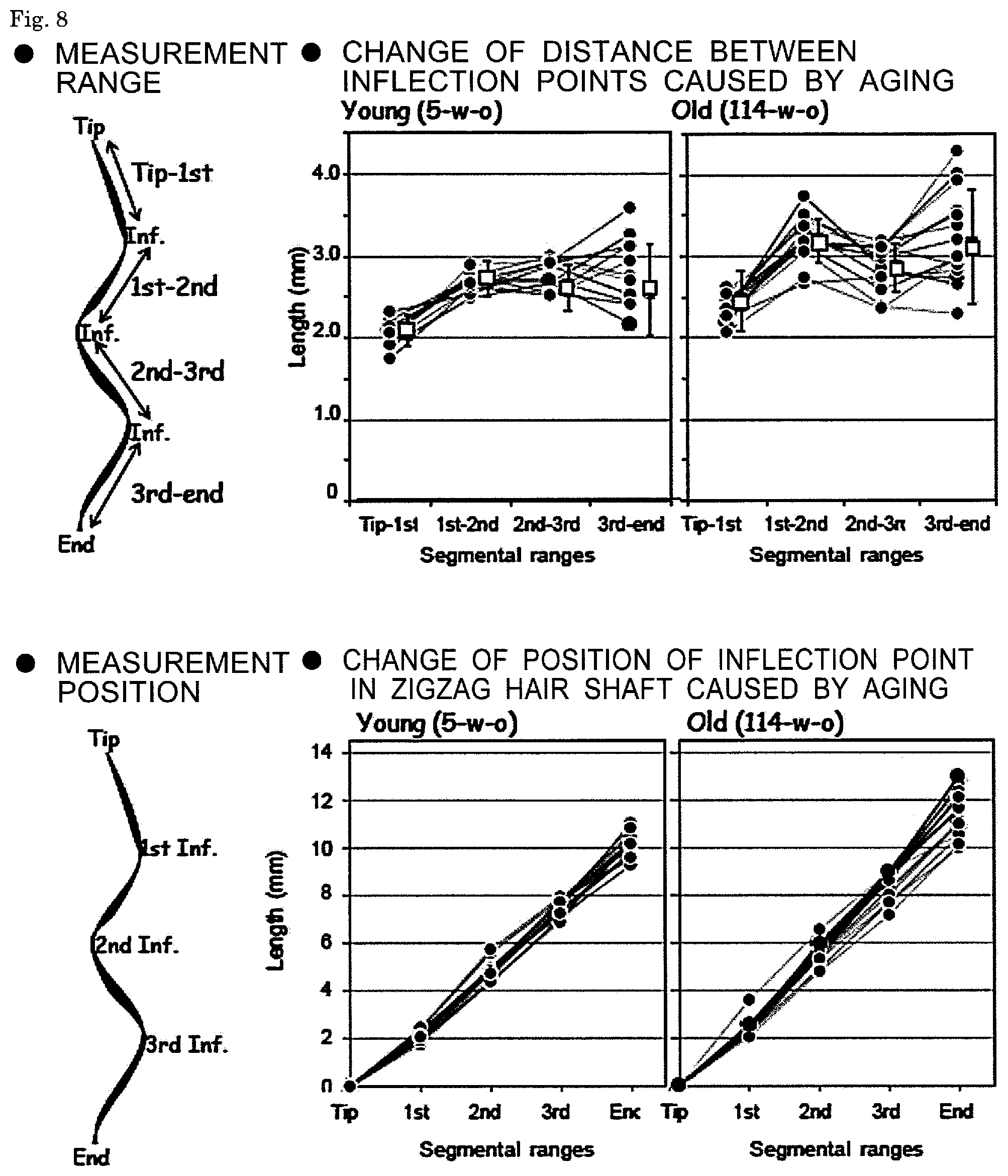 Patent US12326438 Figure 5 – Health-level measuring method, health-level determining apparatus, and hair-health examination system