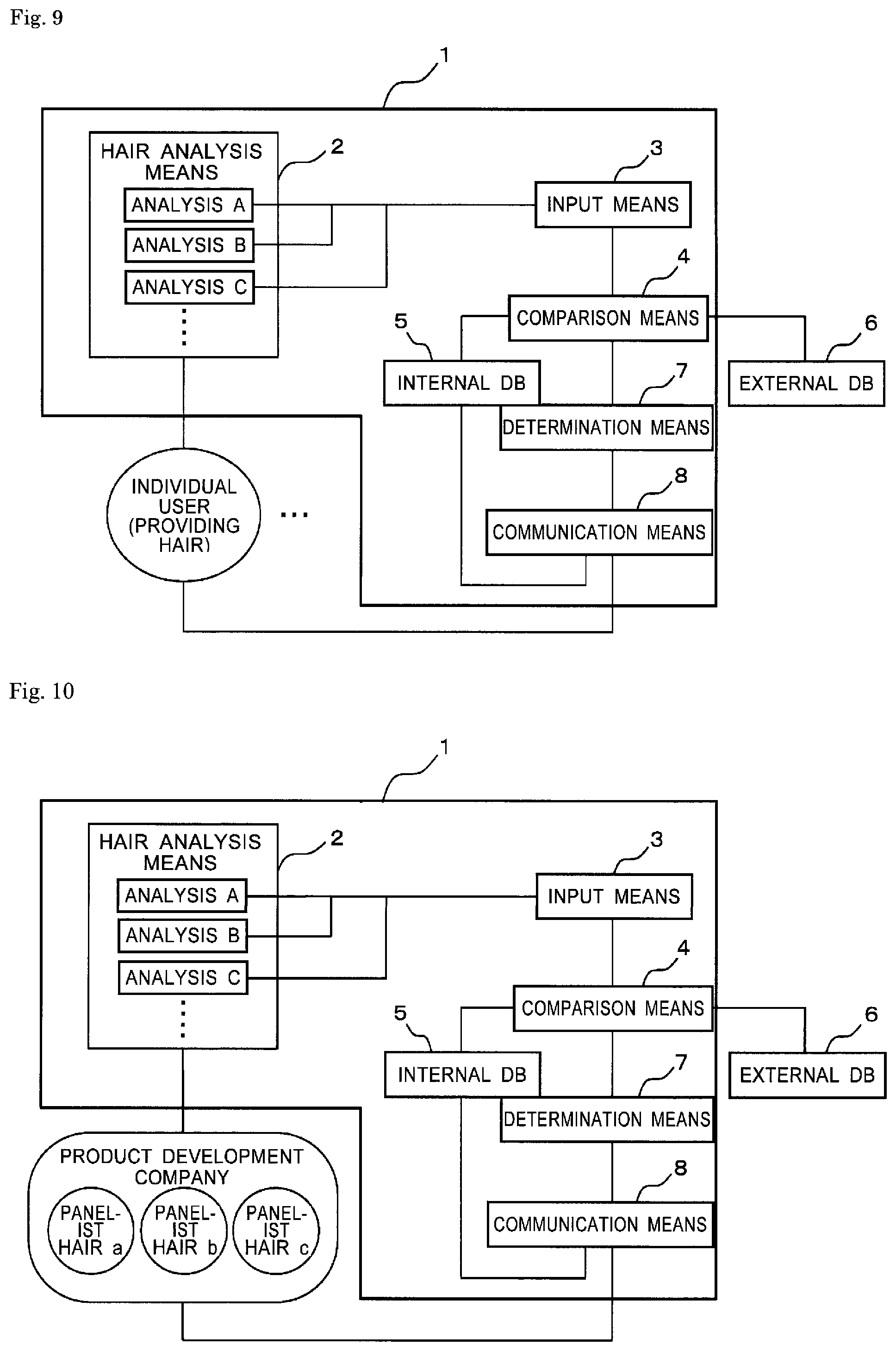 Patent US12326438 Figure 6 – Health-level measuring method, health-level determining apparatus, and hair-health examination system