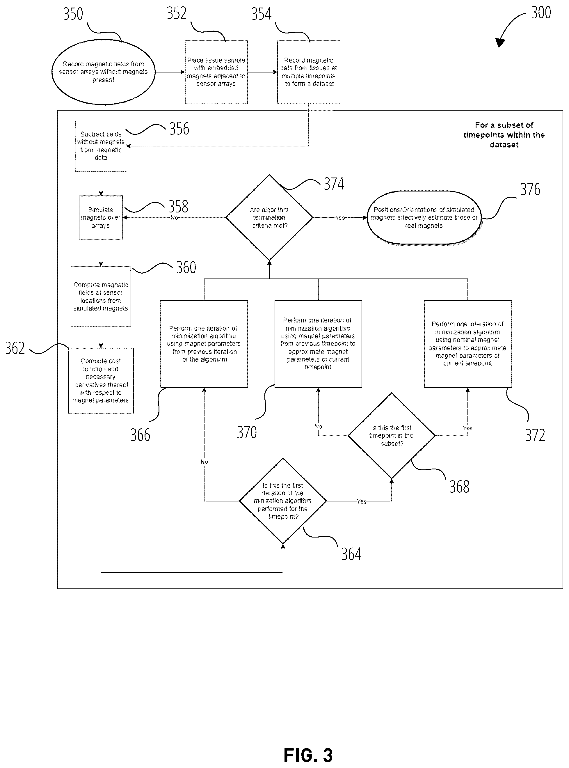 Patent US12326439 Figure 11 – Devices and methods for magnetic detection of tissue motion
