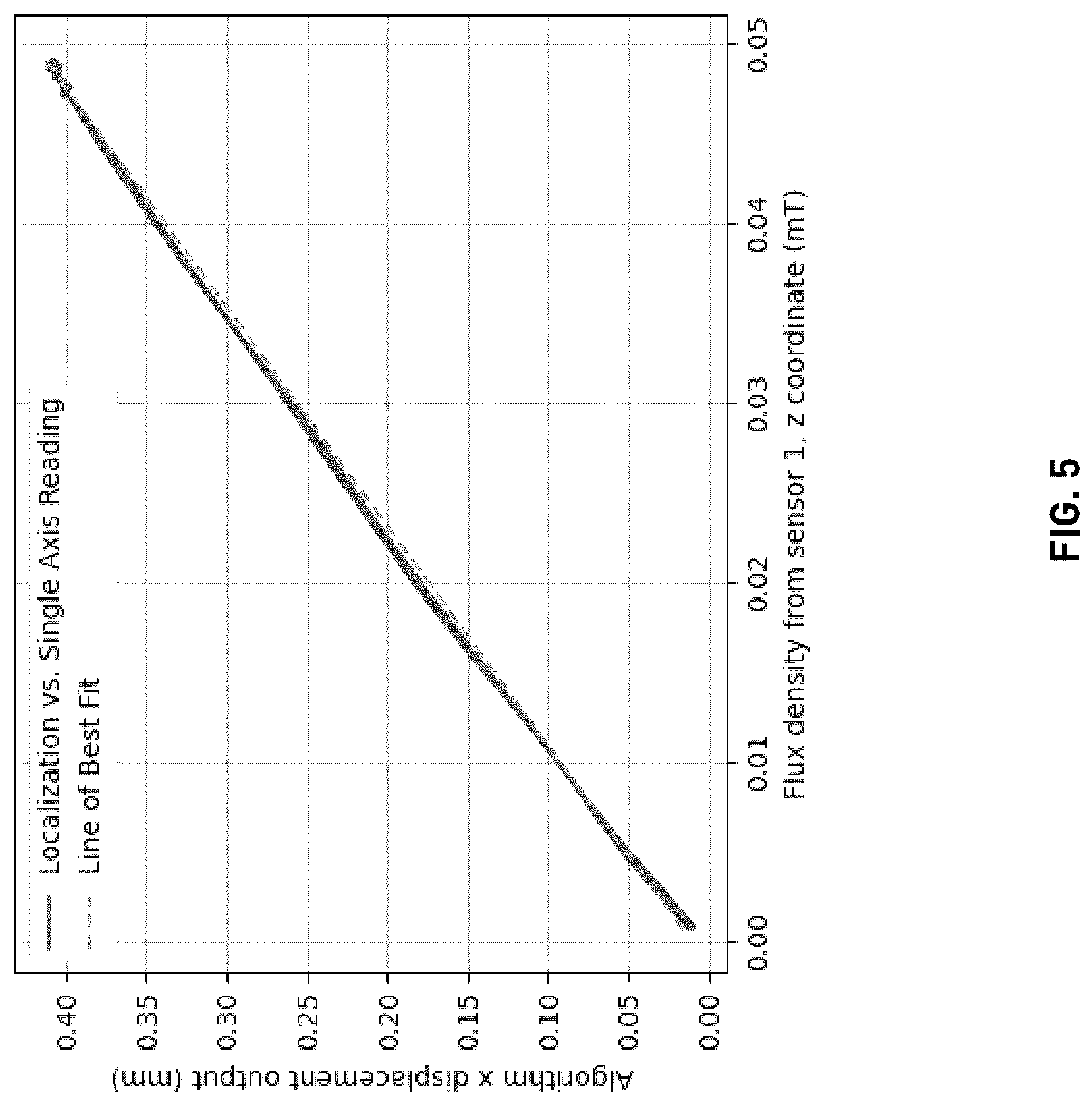 Patent US12326439 Figure 13 – Devices and methods for magnetic detection of tissue motion