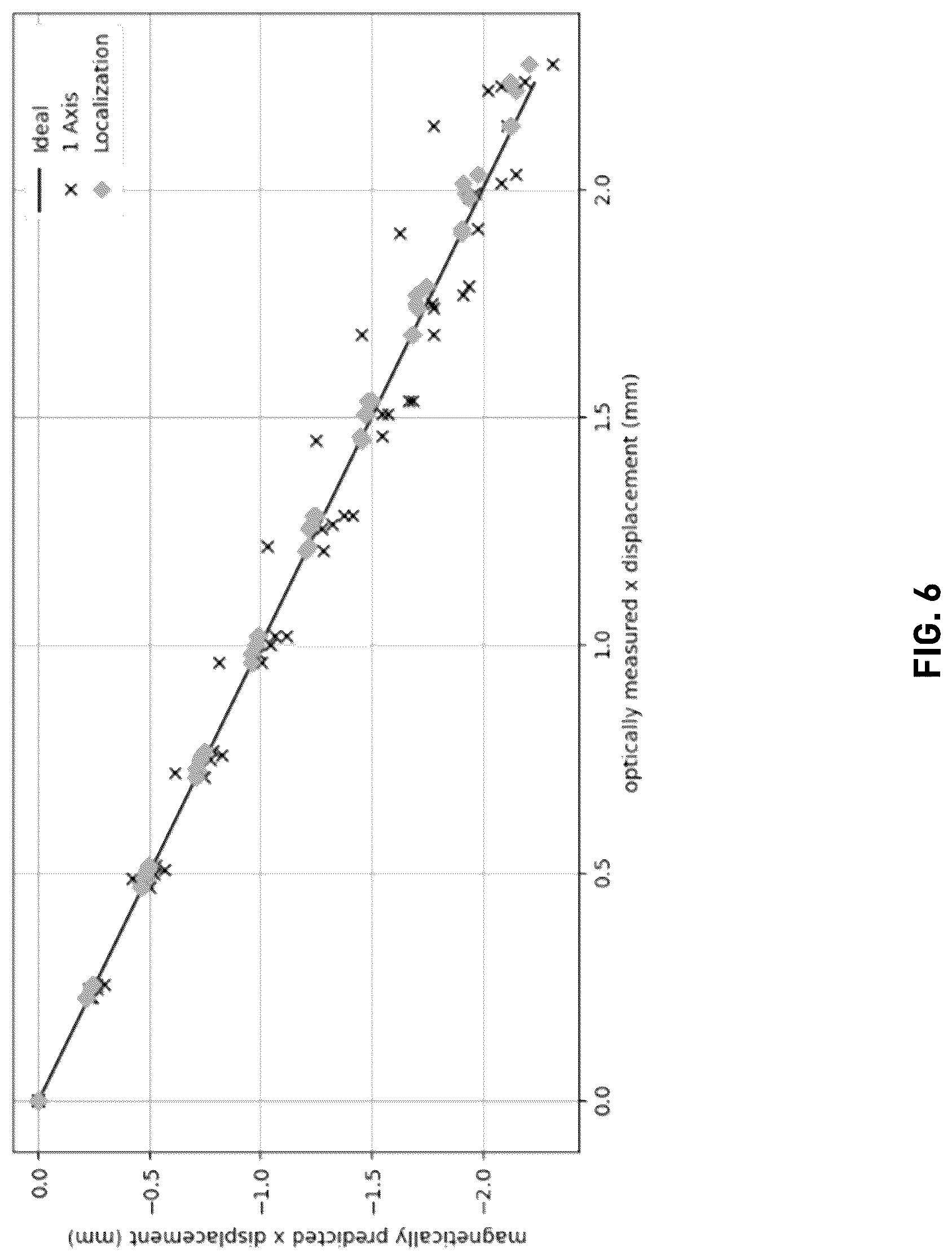 Patent US12326439 Figure 14 – Devices and methods for magnetic detection of tissue motion