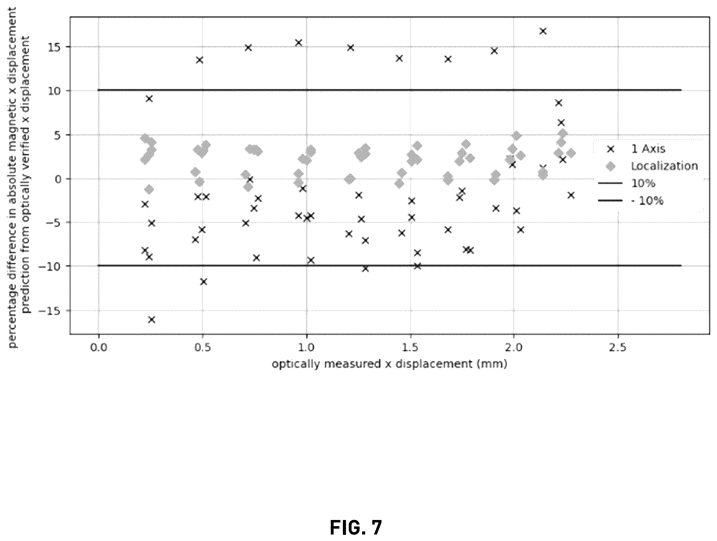Patent US12326439 Figure 15 – Devices and methods for magnetic detection of tissue motion