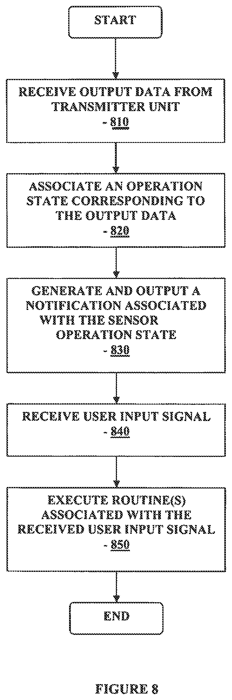 Patent US12326441 Figure 8 – Method and apparatus for providing data processing and control in a medical communication system