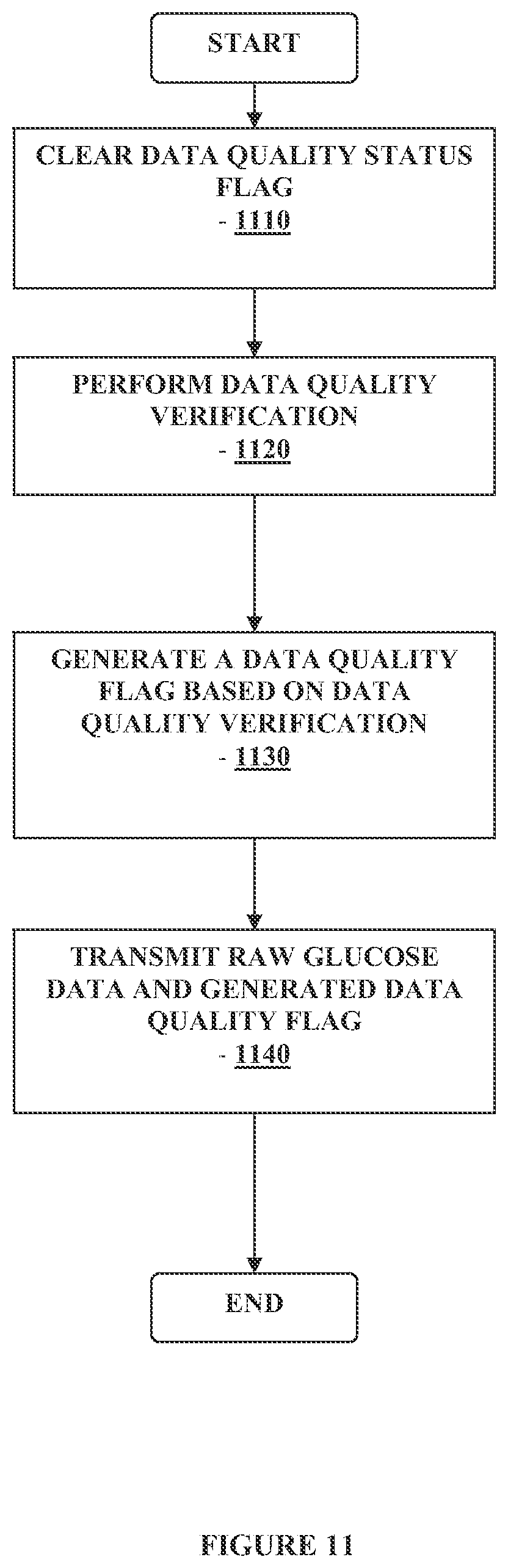 Patent US12326441 Figure 11 – Method and apparatus for providing data processing and control in a medical communication system
