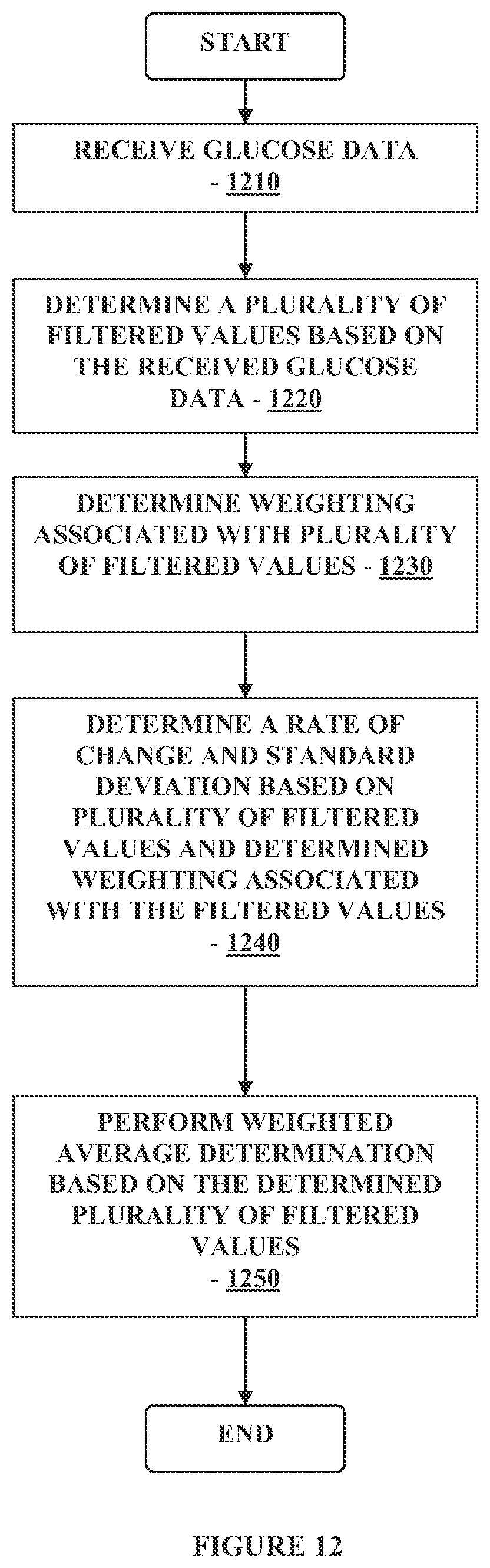 Patent US12326441 Figure 12 – Method and apparatus for providing data processing and control in a medical communication system