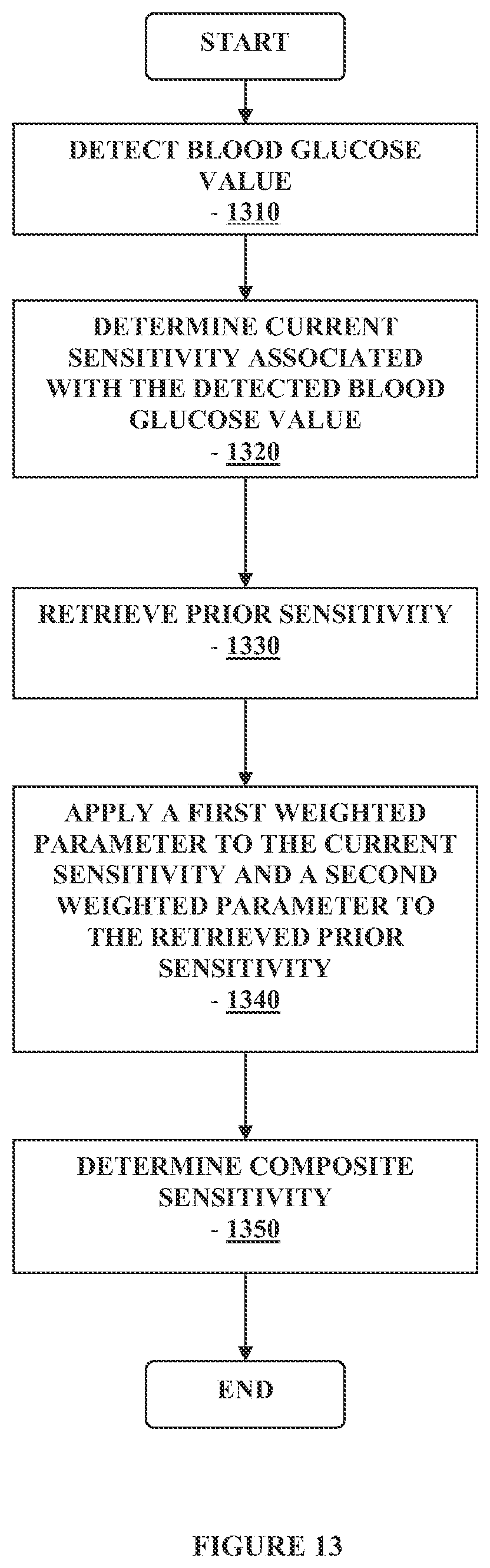 Patent US12326441 Figure 13 – Method and apparatus for providing data processing and control in a medical communication system