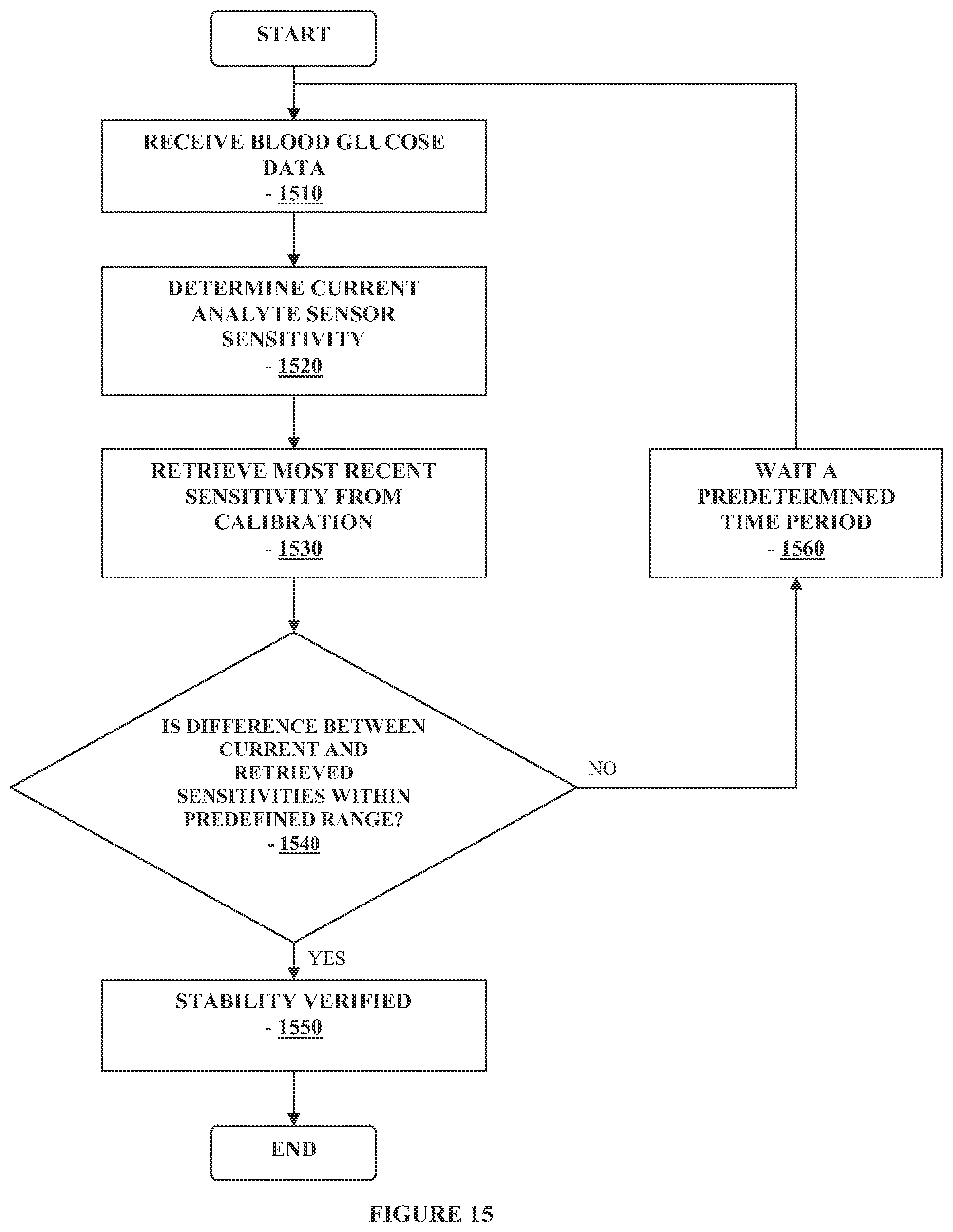 Patent US12326441 Figure 15 – Method and apparatus for providing data processing and control in a medical communication system