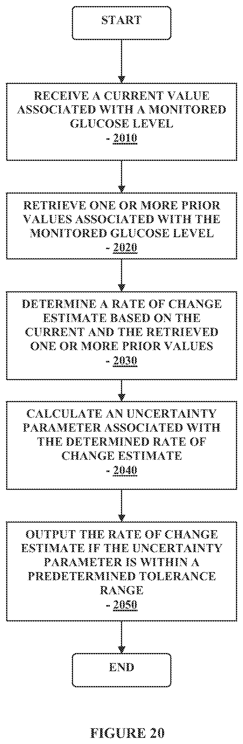 Patent US12326441 Figure 20 – Method and apparatus for providing data processing and control in a medical communication system