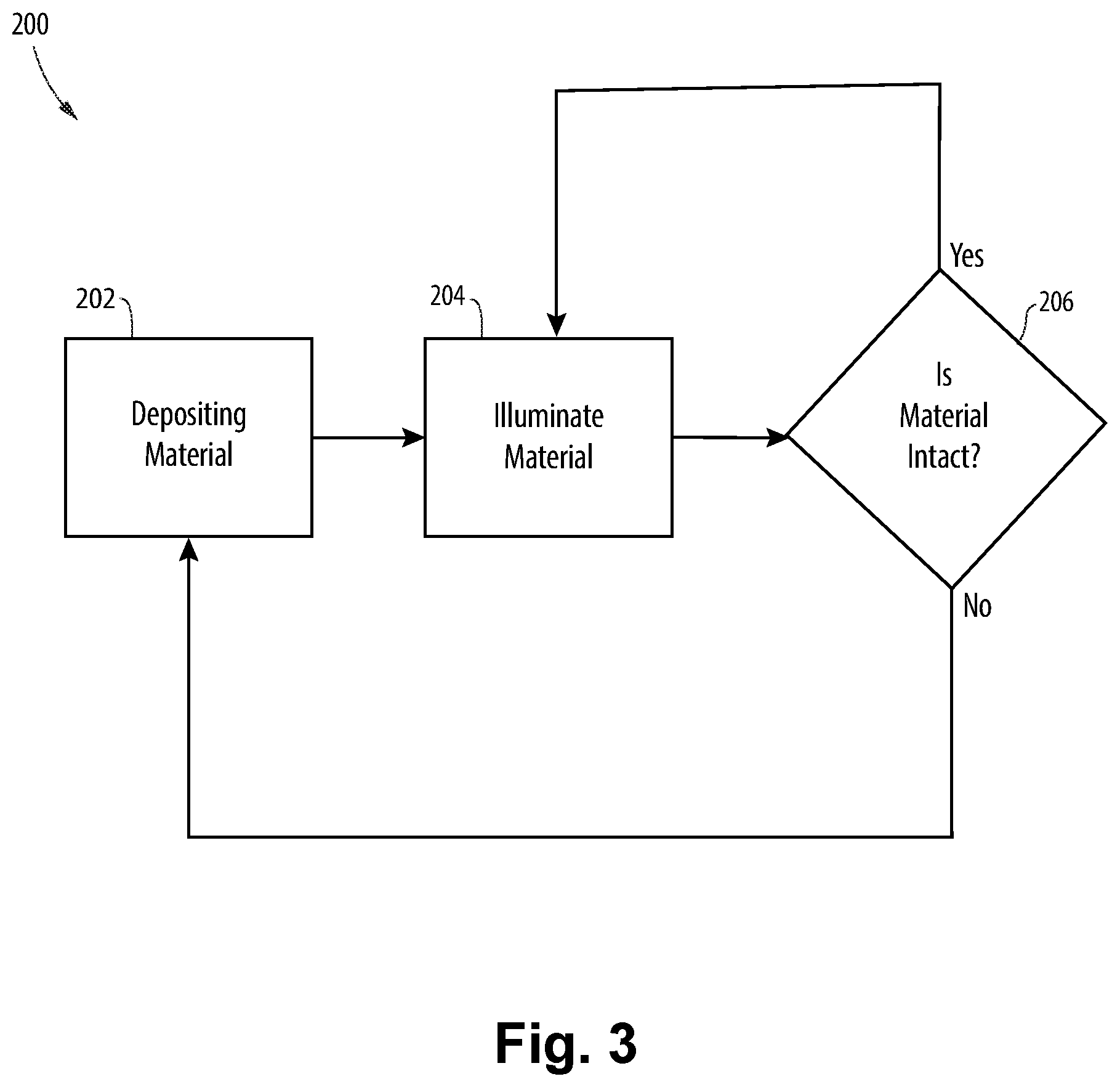 Patent US12326443 Figure 3 – Detecting antimicrobial surfaces