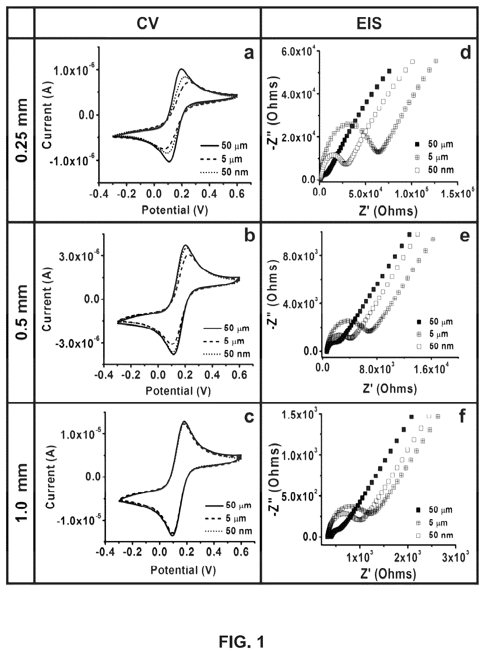 Patent US12326444 Figure 1 – Development and parameter assessment for vertically aligned platinum wire aptasensor arrays for impedimetric detection of cardiac biomarkers