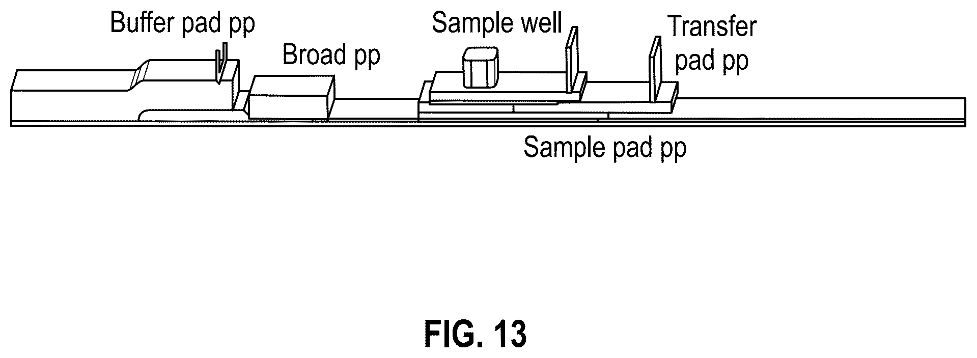 Patent US12326446 Figure 14 – Sequential lateral flow device