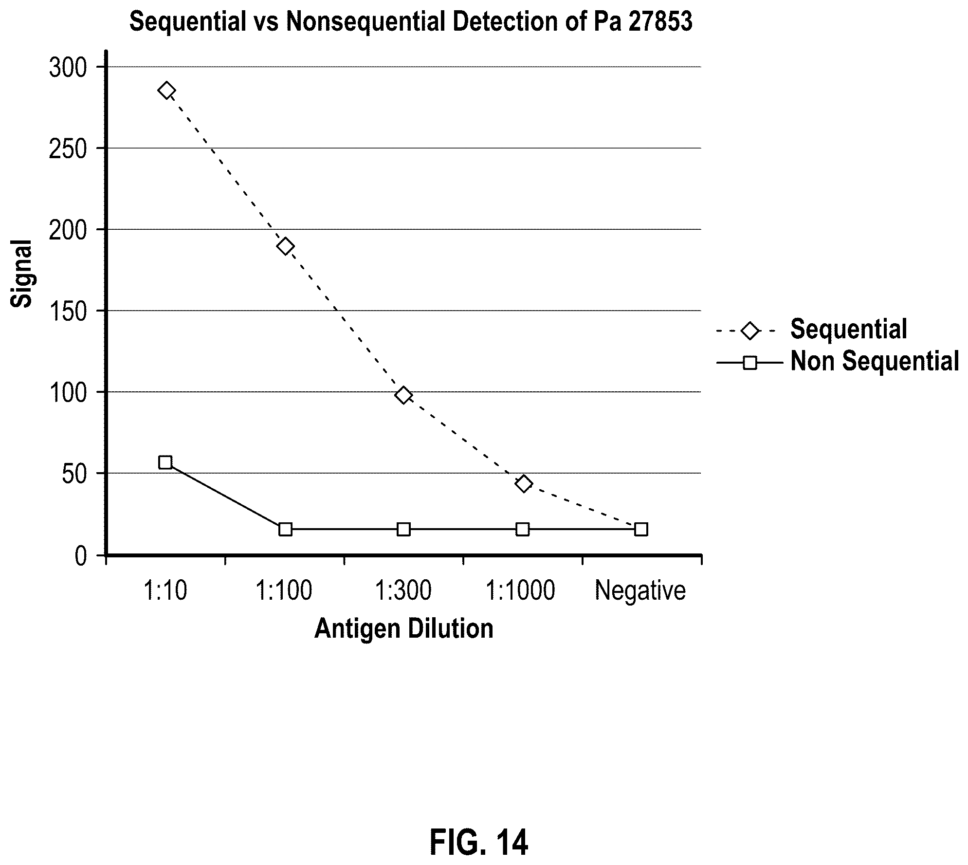 Patent US12326446 Figure 15 – Sequential lateral flow device