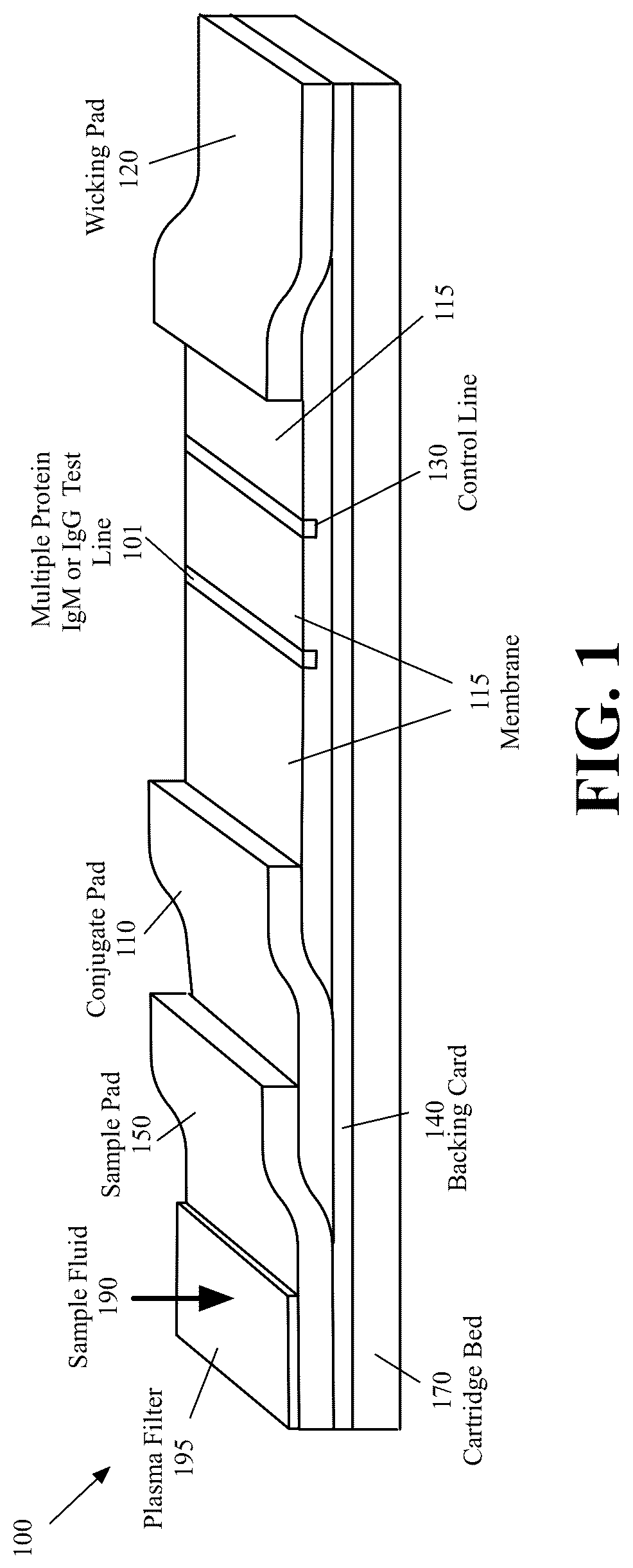 Patent US12326447 Figure 1 – Lateral flow assay for detecting multiple proteins of a pathogen
