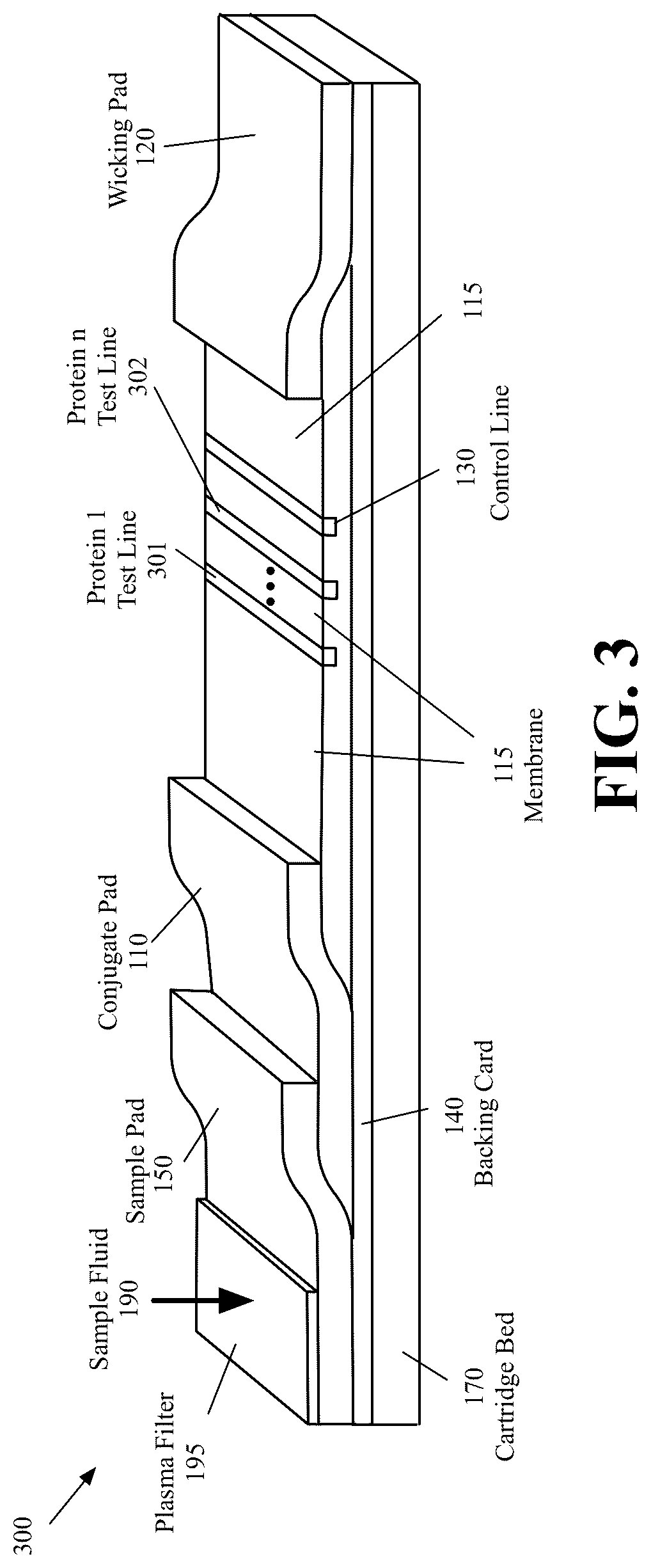 Patent US12326447 Figure 4 – Lateral flow assay for detecting multiple proteins of a pathogen
