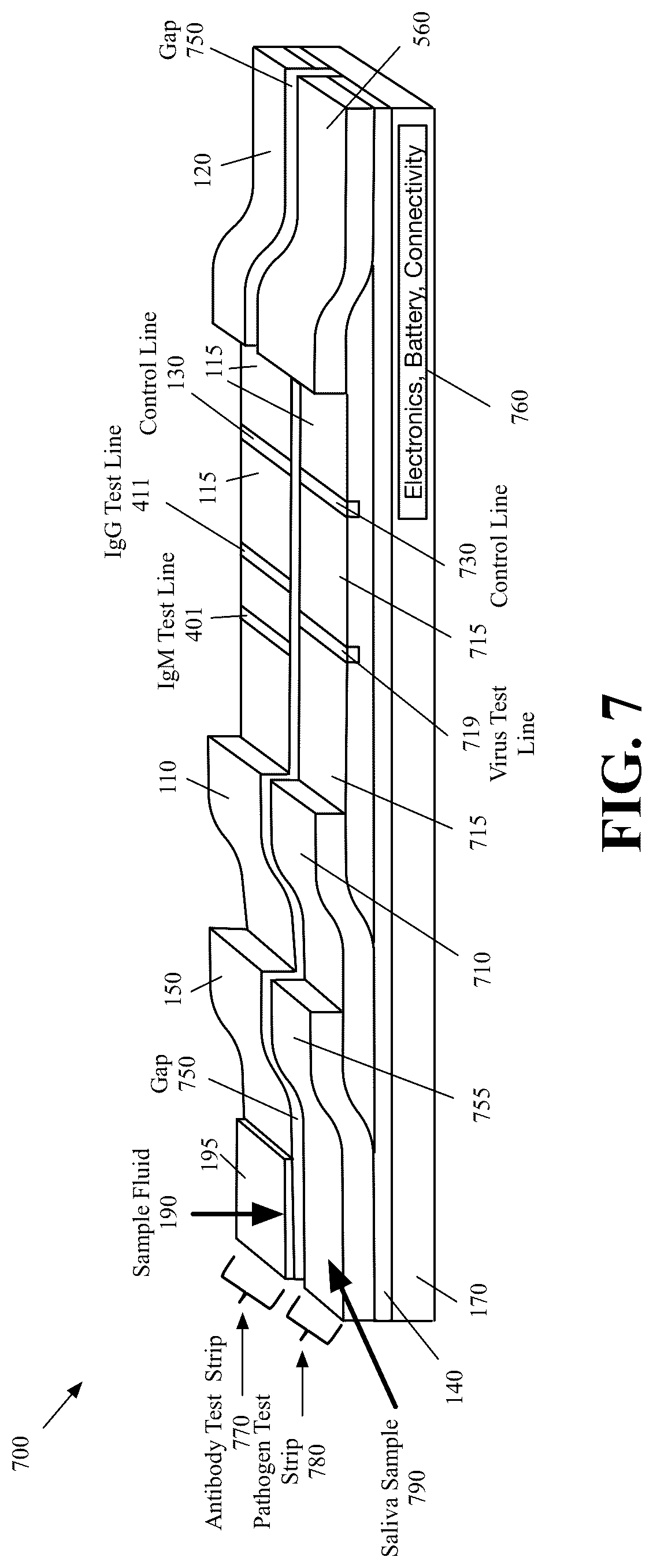 Patent US12326447 Figure 7 – Lateral flow assay for detecting multiple proteins of a pathogen