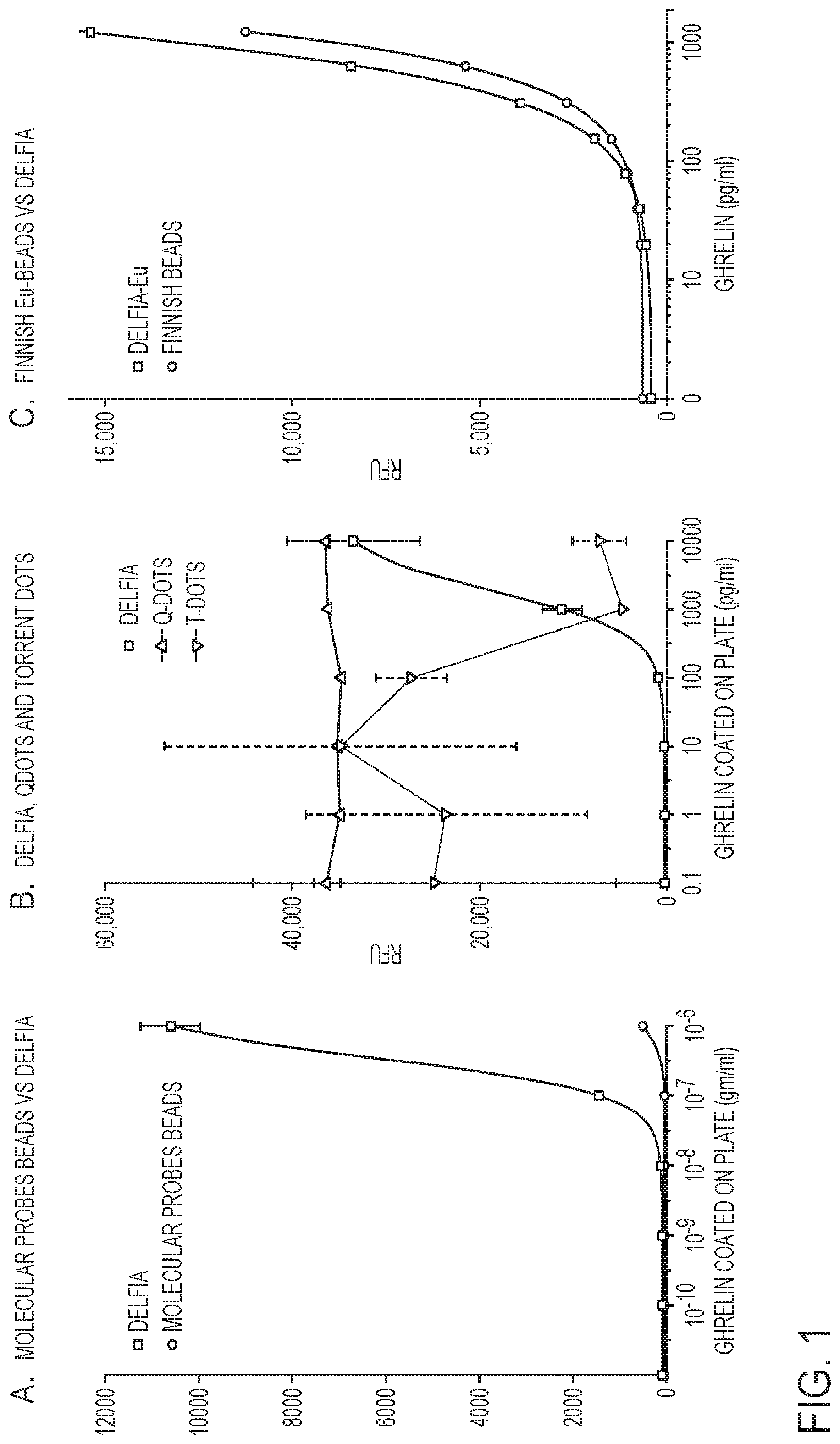 Patent US12326448 Figure 1 – Compositions and methods for high-sensitivity immunoassays
