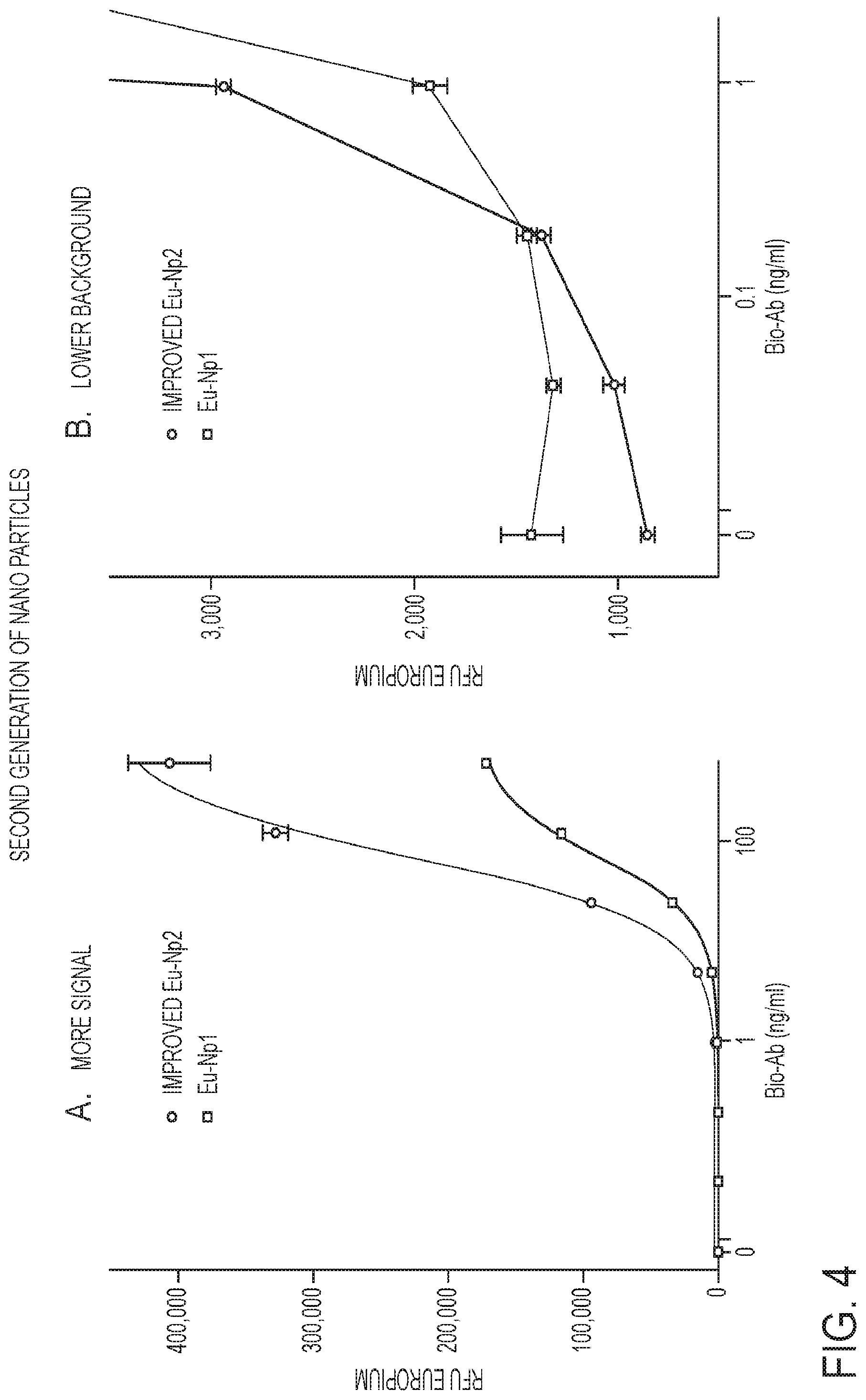Patent US12326448 Figure 4 – Compositions and methods for high-sensitivity immunoassays
