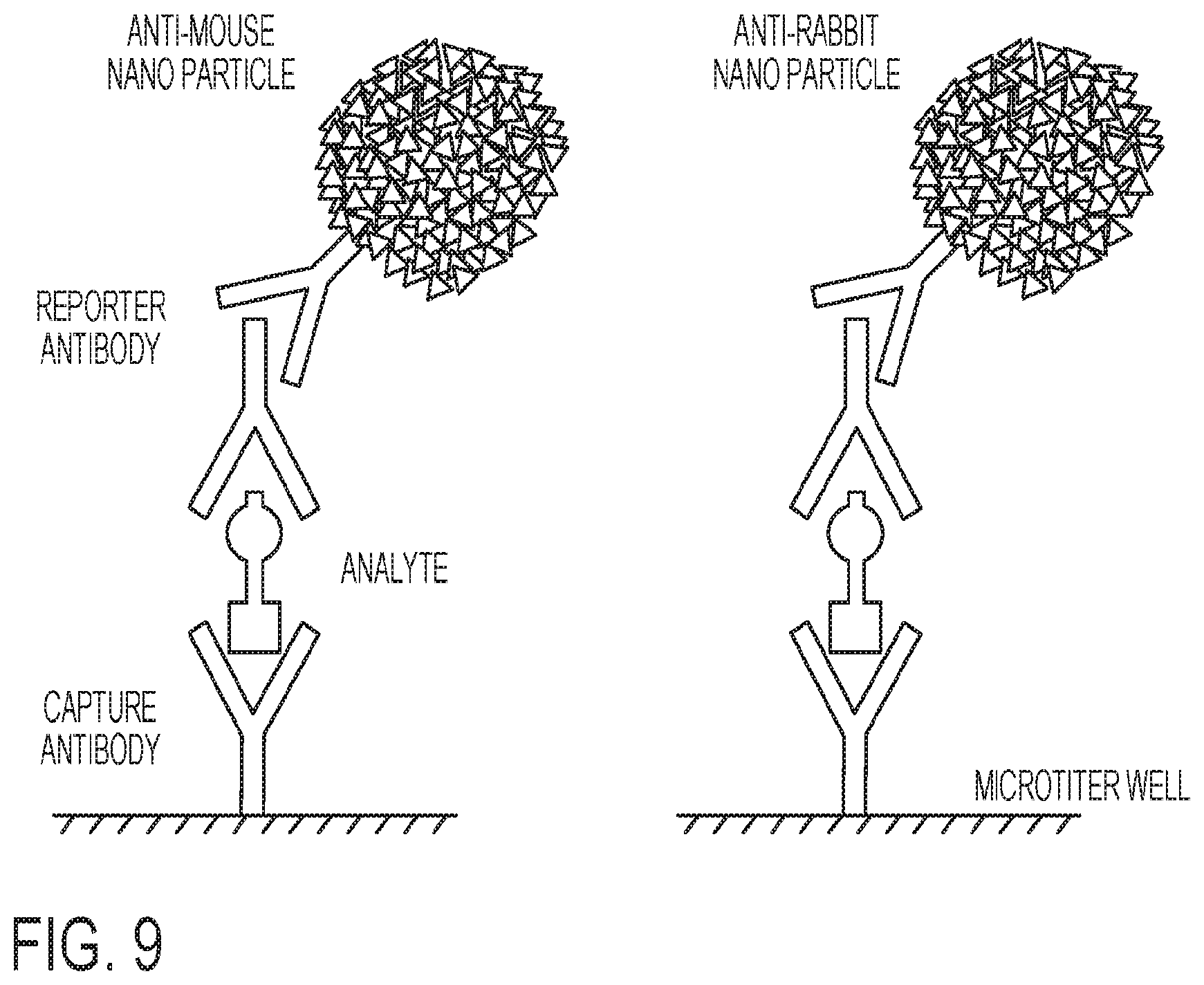 Patent US12326448 Figure 9 – Compositions and methods for high-sensitivity immunoassays