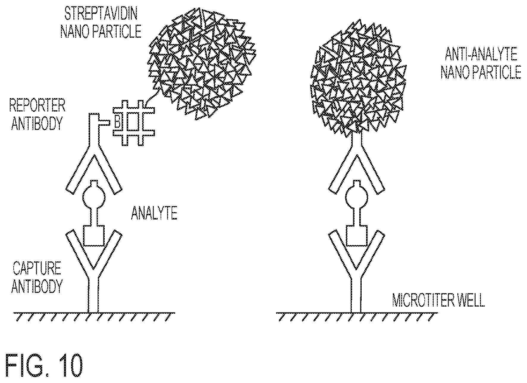 Patent US12326448 Figure 10 – Compositions and methods for high-sensitivity immunoassays