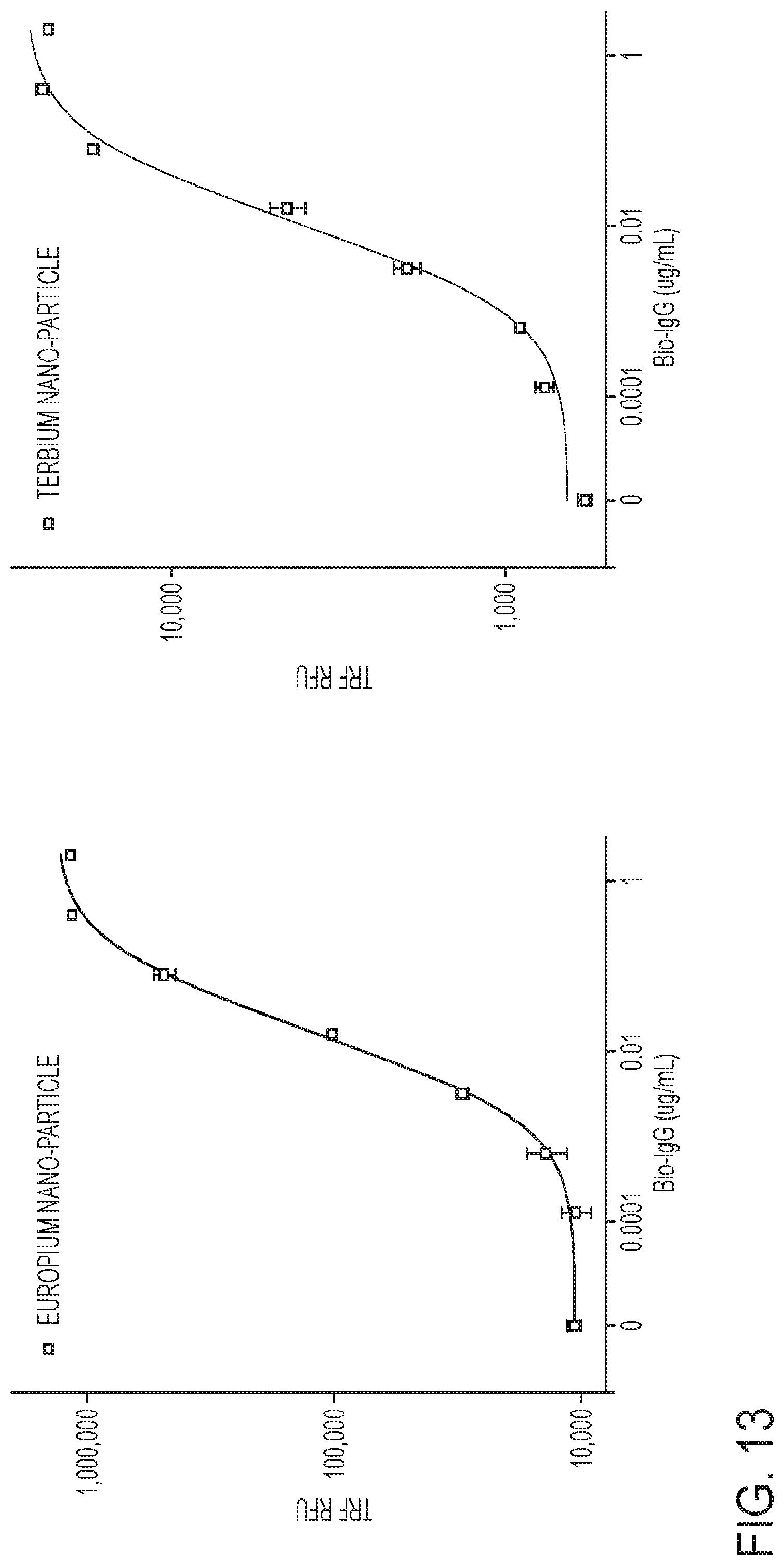 Patent US12326448 Figure 13 – Compositions and methods for high-sensitivity immunoassays