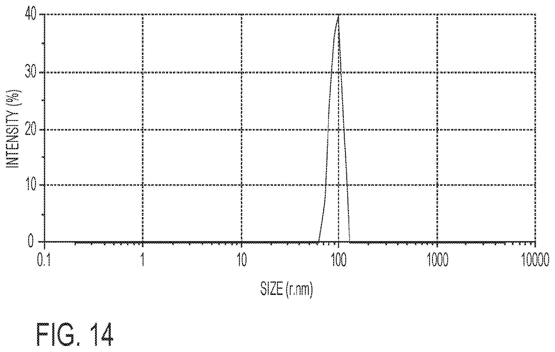 Patent US12326448 Figure 14 – Compositions and methods for high-sensitivity immunoassays