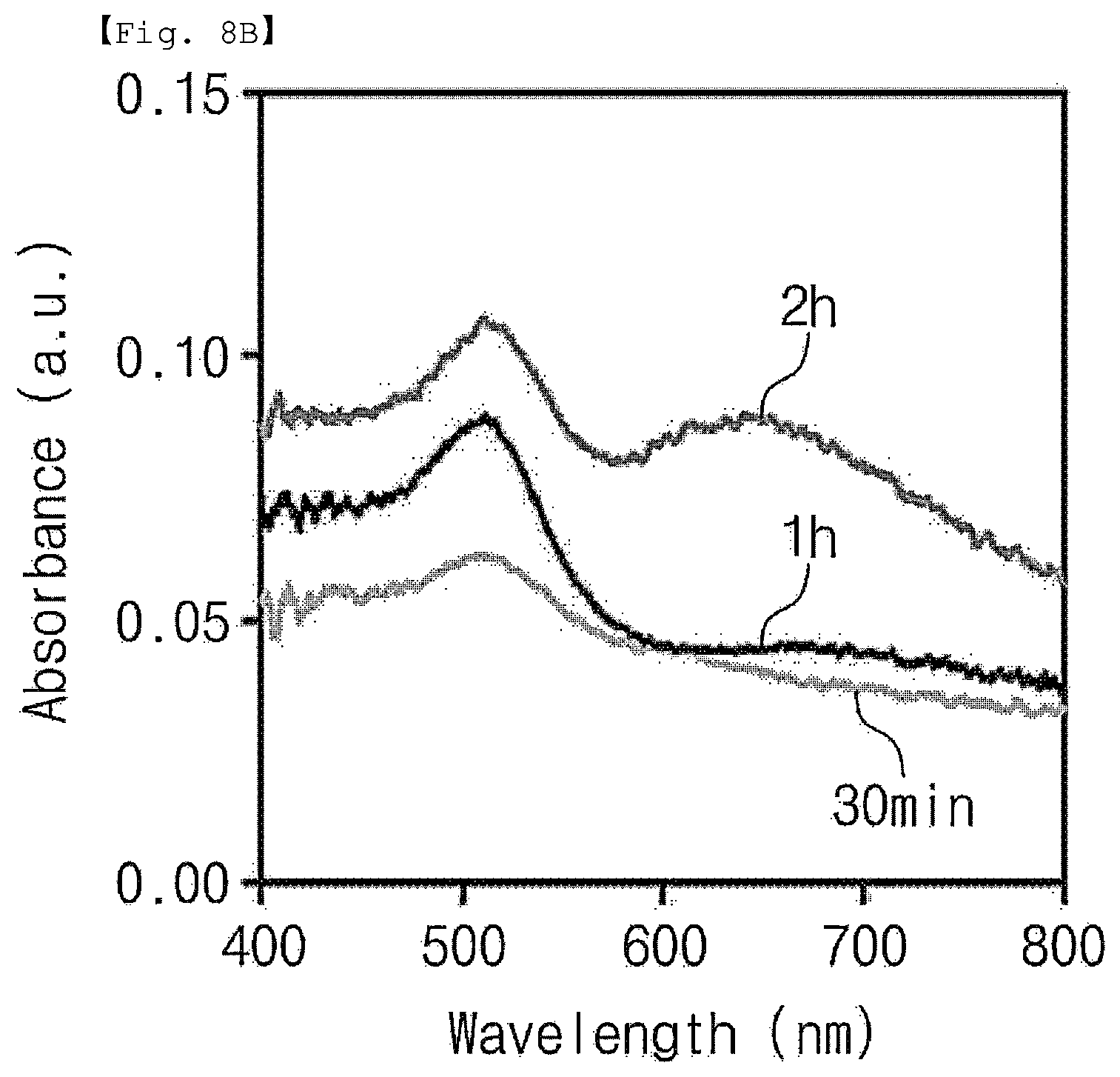 Patent US12326449 Figure 15 – Fibrinogen biological material detection sensor including an erythrocyte membrane covered metal nanoparticle and fabricating method thereof
