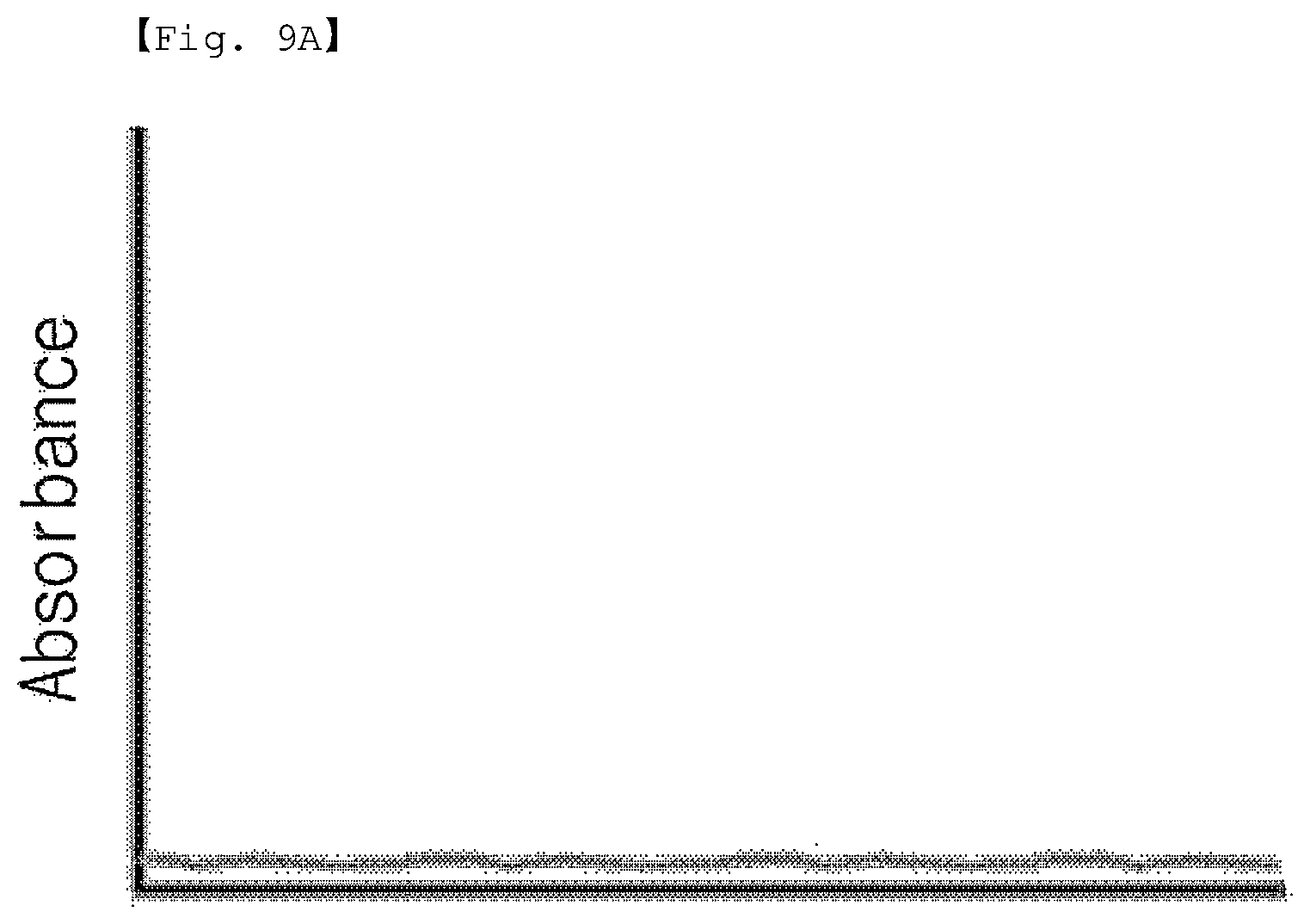 Patent US12326449 Figure 16 – Fibrinogen biological material detection sensor including an erythrocyte membrane covered metal nanoparticle and fabricating method thereof