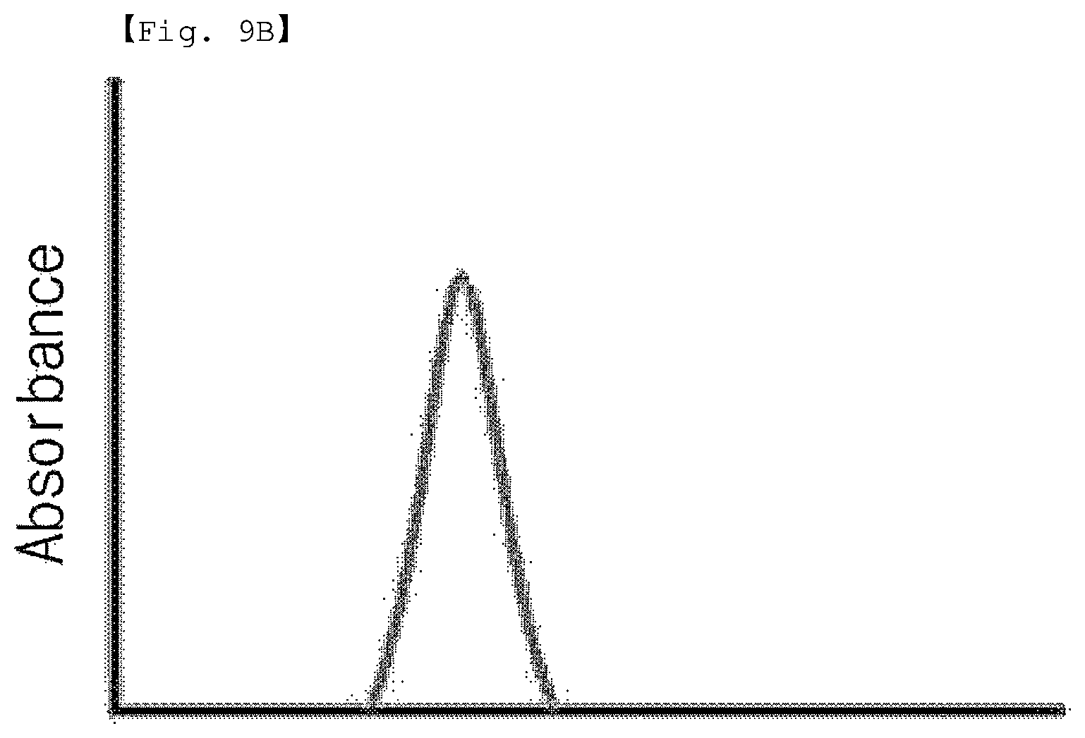 Patent US12326449 Figure 17 – Fibrinogen biological material detection sensor including an erythrocyte membrane covered metal nanoparticle and fabricating method thereof