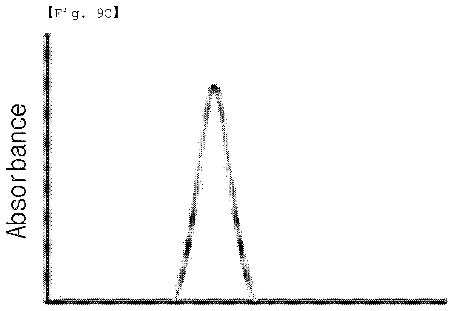 Patent US12326449 Figure 18 – Fibrinogen biological material detection sensor including an erythrocyte membrane covered metal nanoparticle and fabricating method thereof