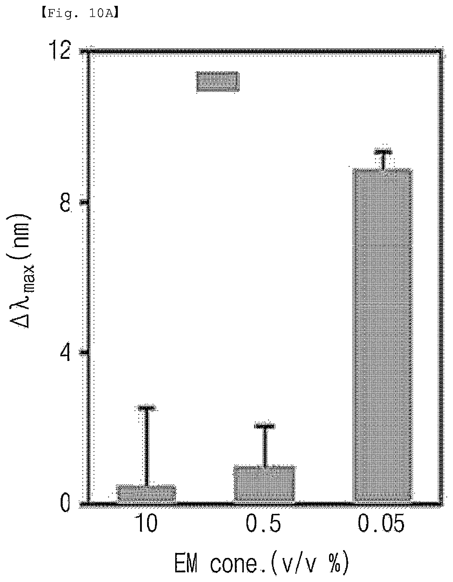 Patent US12326449 Figure 20 – Fibrinogen biological material detection sensor including an erythrocyte membrane covered metal nanoparticle and fabricating method thereof