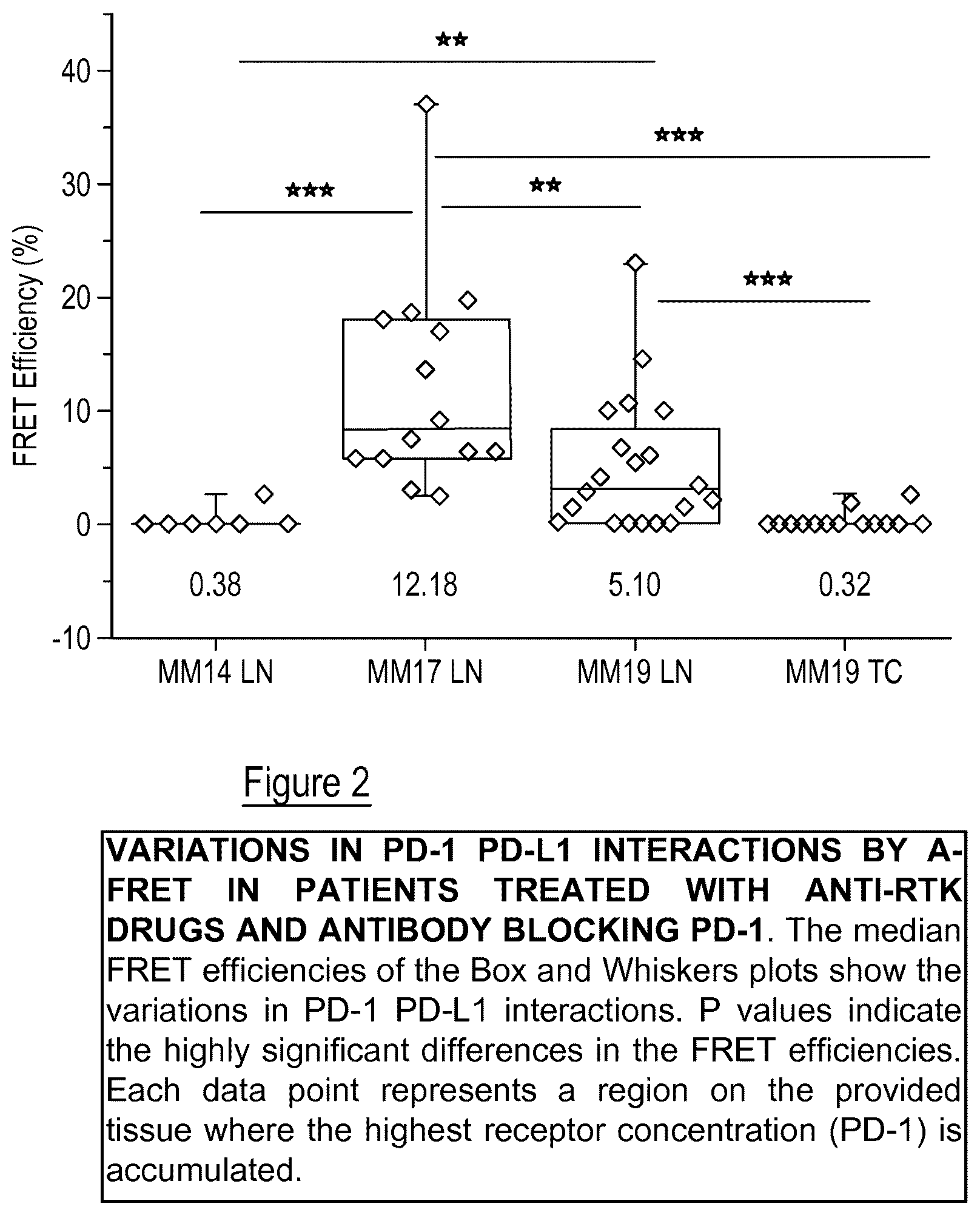 Patent US12326450 Figure 2 – Kits, methods and their uses for detecting cell-cell interactions in a sample