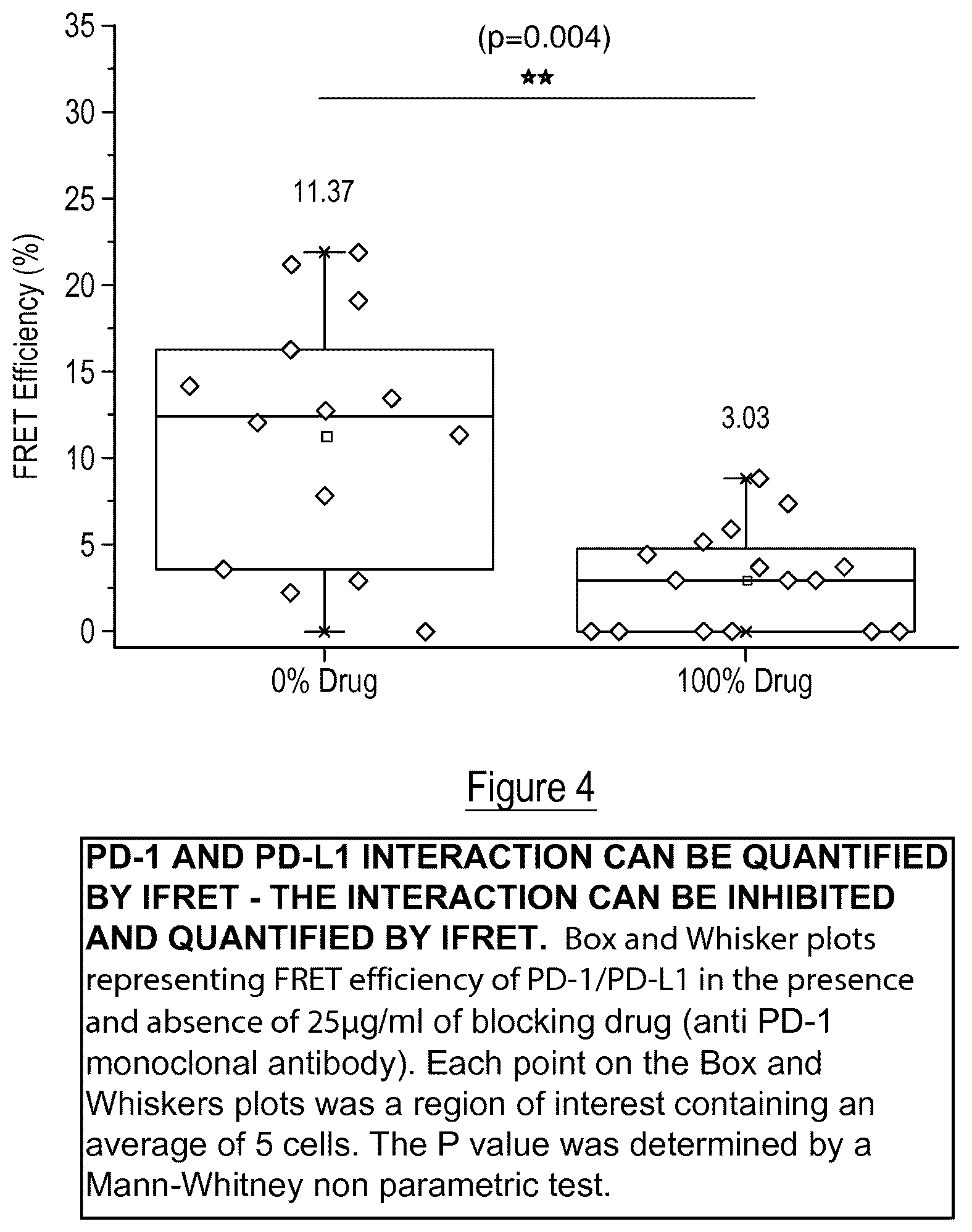 Patent US12326450 Figure 4 – Kits, methods and their uses for detecting cell-cell interactions in a sample