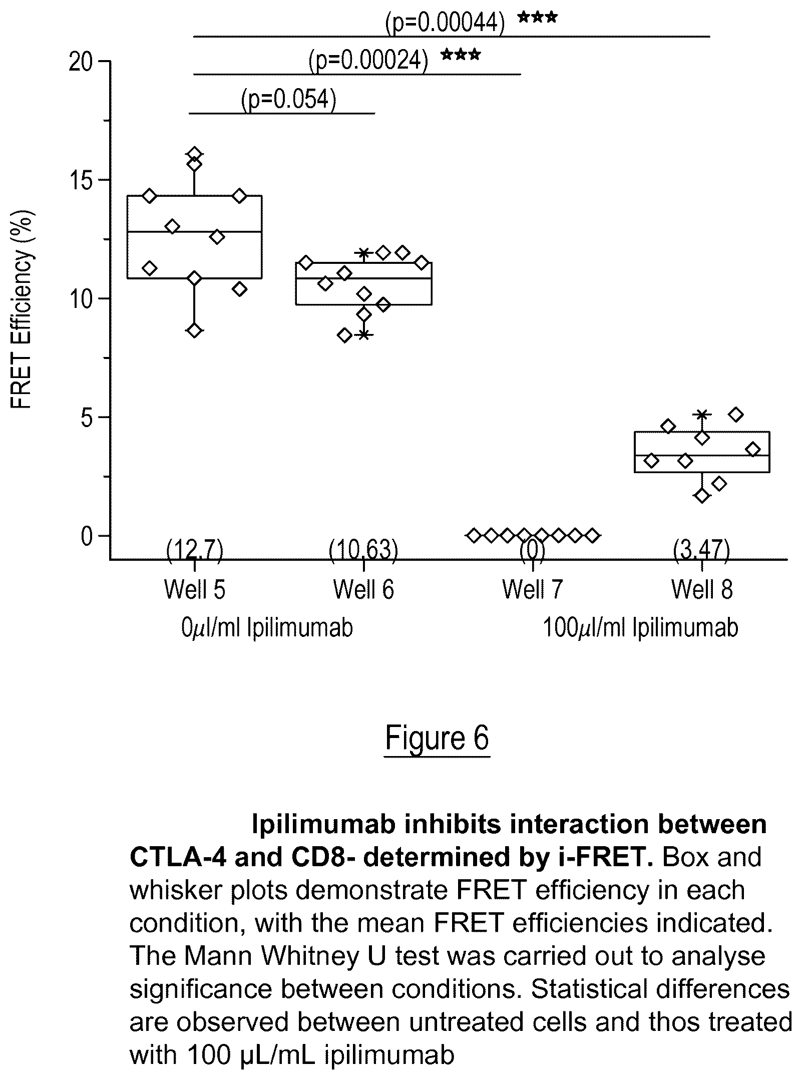 Patent US12326450 Figure 7 – Kits, methods and their uses for detecting cell-cell interactions in a sample