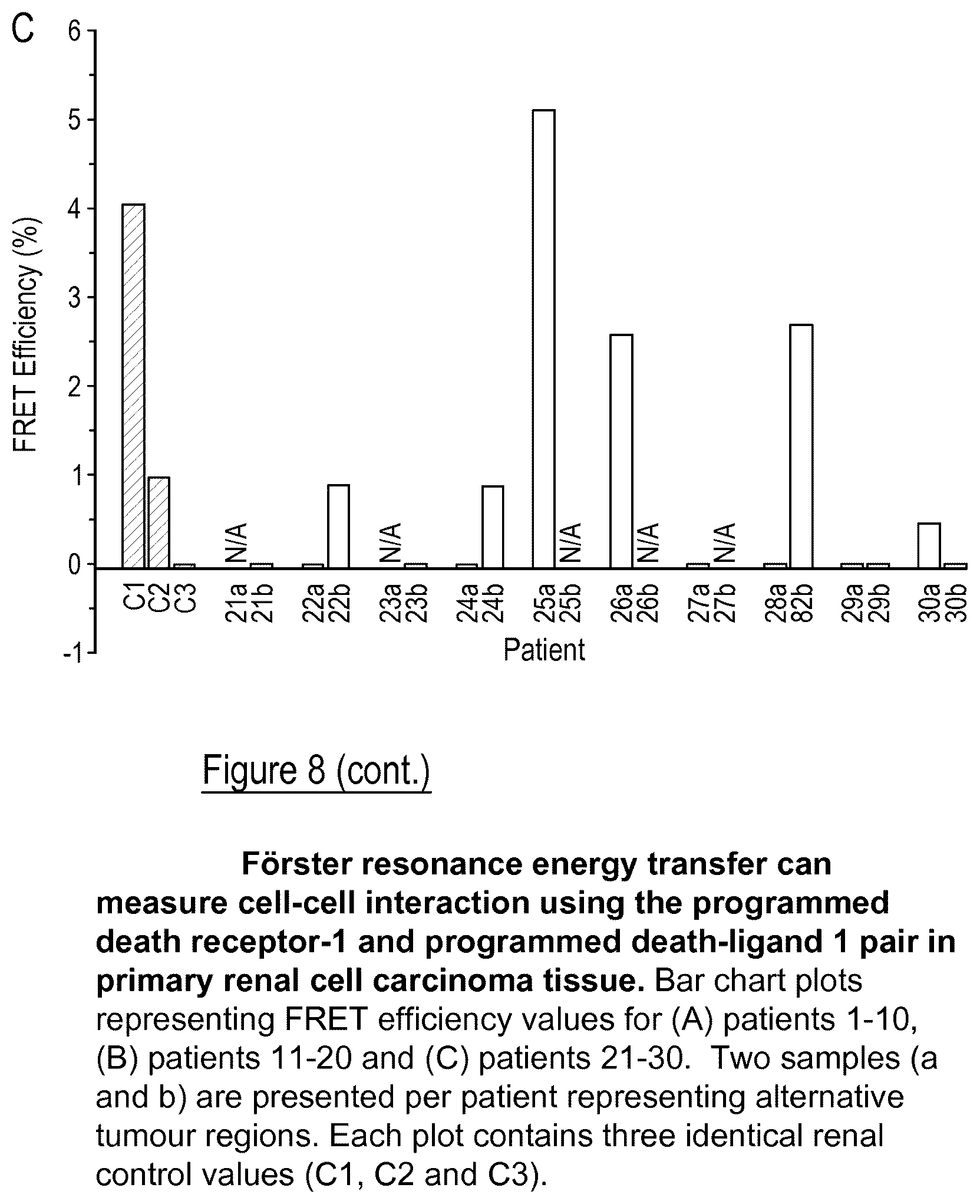 Patent US12326450 Figure 11 – Kits, methods and their uses for detecting cell-cell interactions in a sample