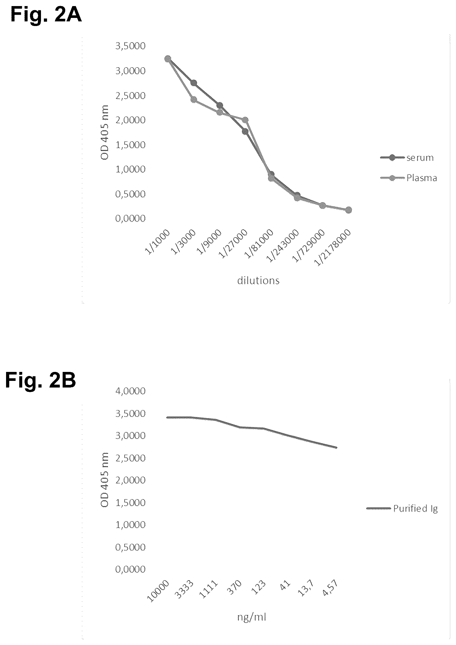 Patent US12326451 Figure 3 – Severe acute respiratory syndrome (SARS)—associated coronavirus diagnostics