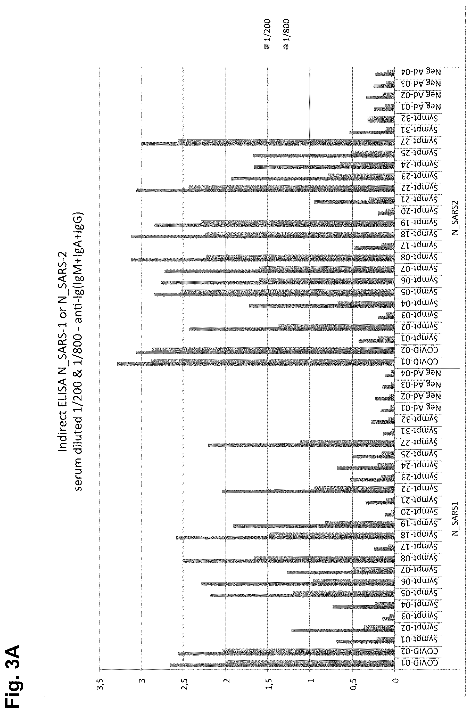 Patent US12326451 Figure 4 – Severe acute respiratory syndrome (SARS)—associated coronavirus diagnostics