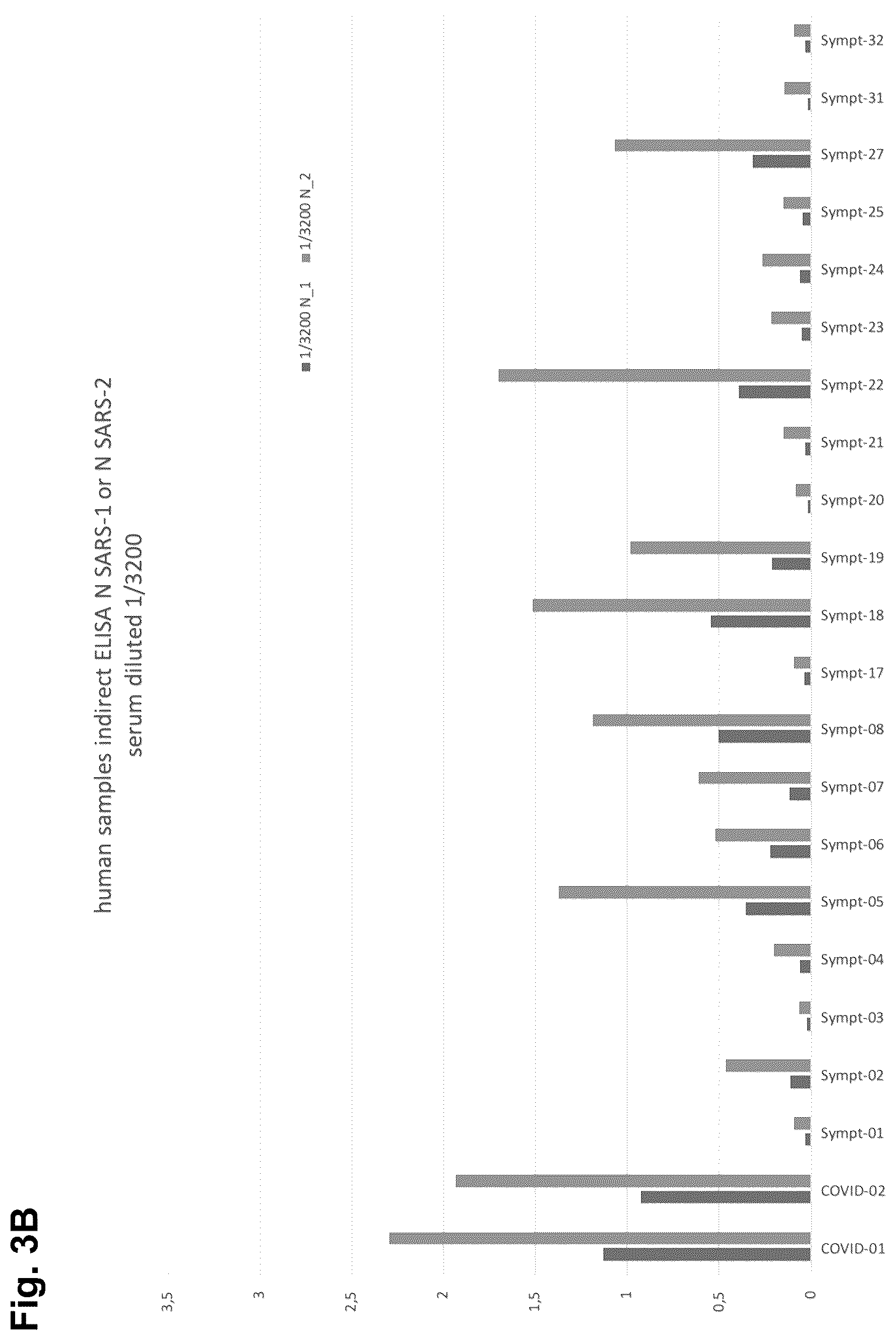Patent US12326451 Figure 5 – Severe acute respiratory syndrome (SARS)—associated coronavirus diagnostics